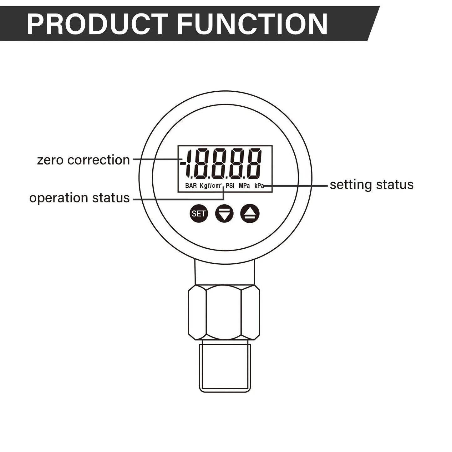 Remote Digital Pressure Gauge For Real Time Monitoring With RS485 Data Transmission And 270 Degree Rotatable Body, diagram showing functions