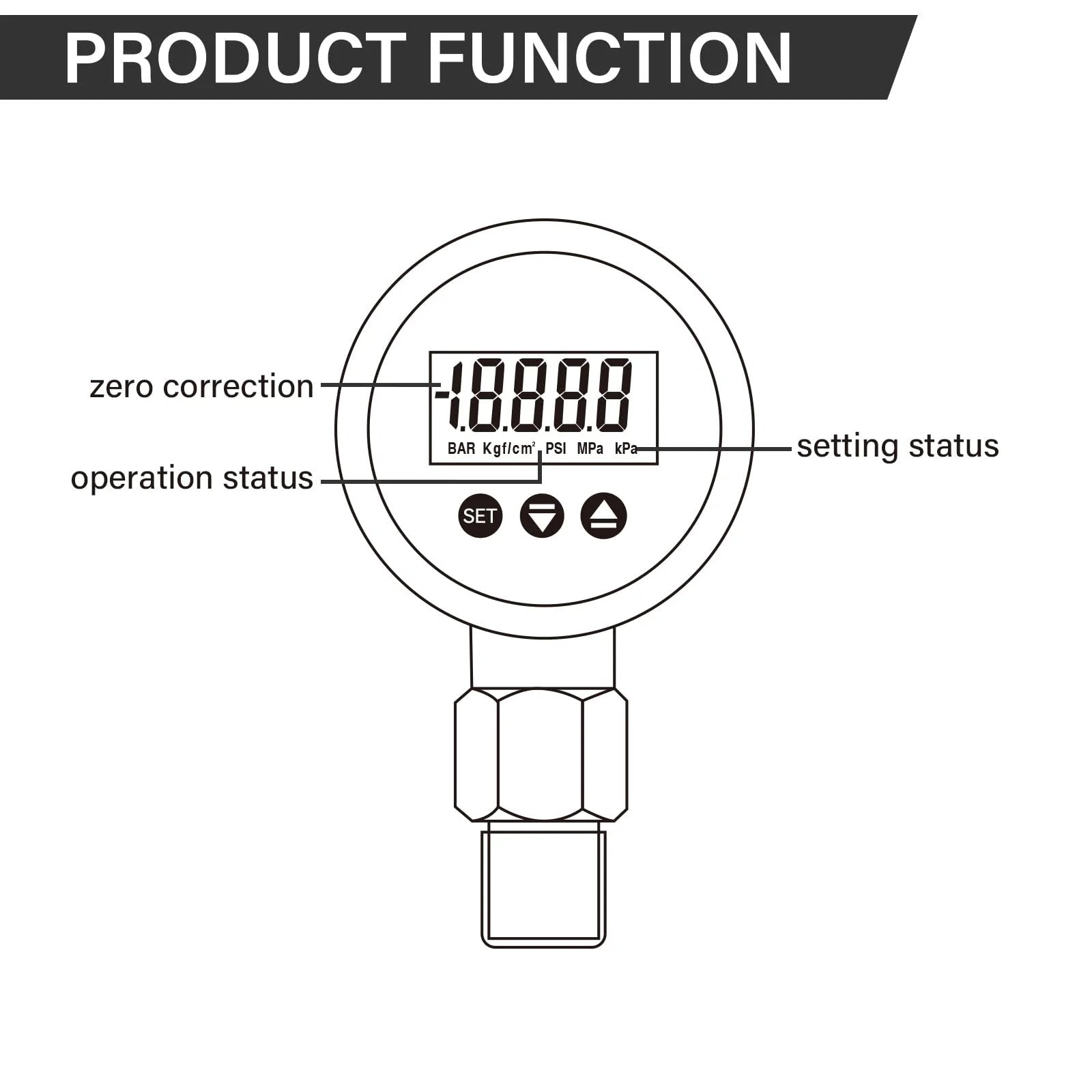 Remote Digital Pressure Gauge For Real Time Monitoring With RS485 Data Transmission And 270 Degree Rotatable Body, diagram showing functions