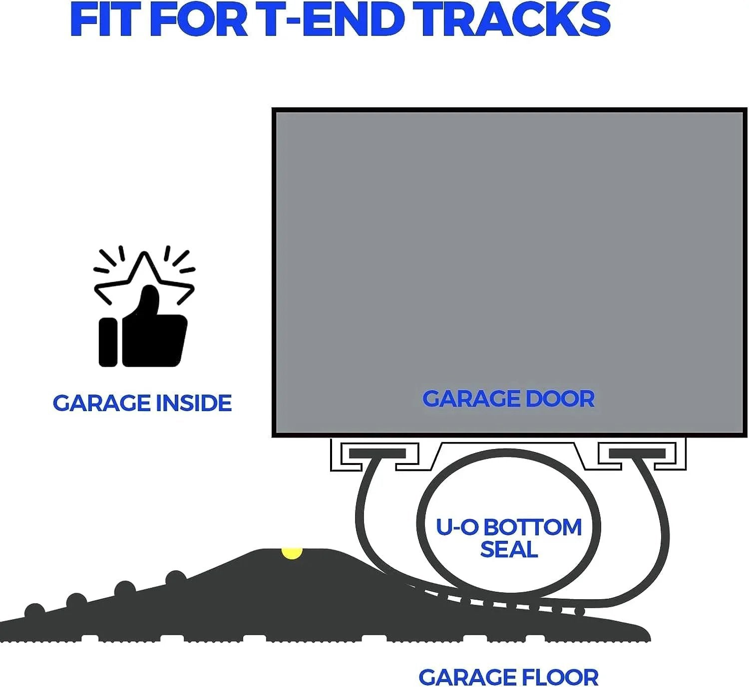 Diagram showing fit of Weatherproof EPDM Garage Door Seal For Bottom Weather Stripping Kit 22 Feet Black Five Sixteenth Inch T End Four And One Eighth Inch Wide Holikme Flexible Durable Weather Resistant in T-end tracks with labels for garage inside, door, and floor.
