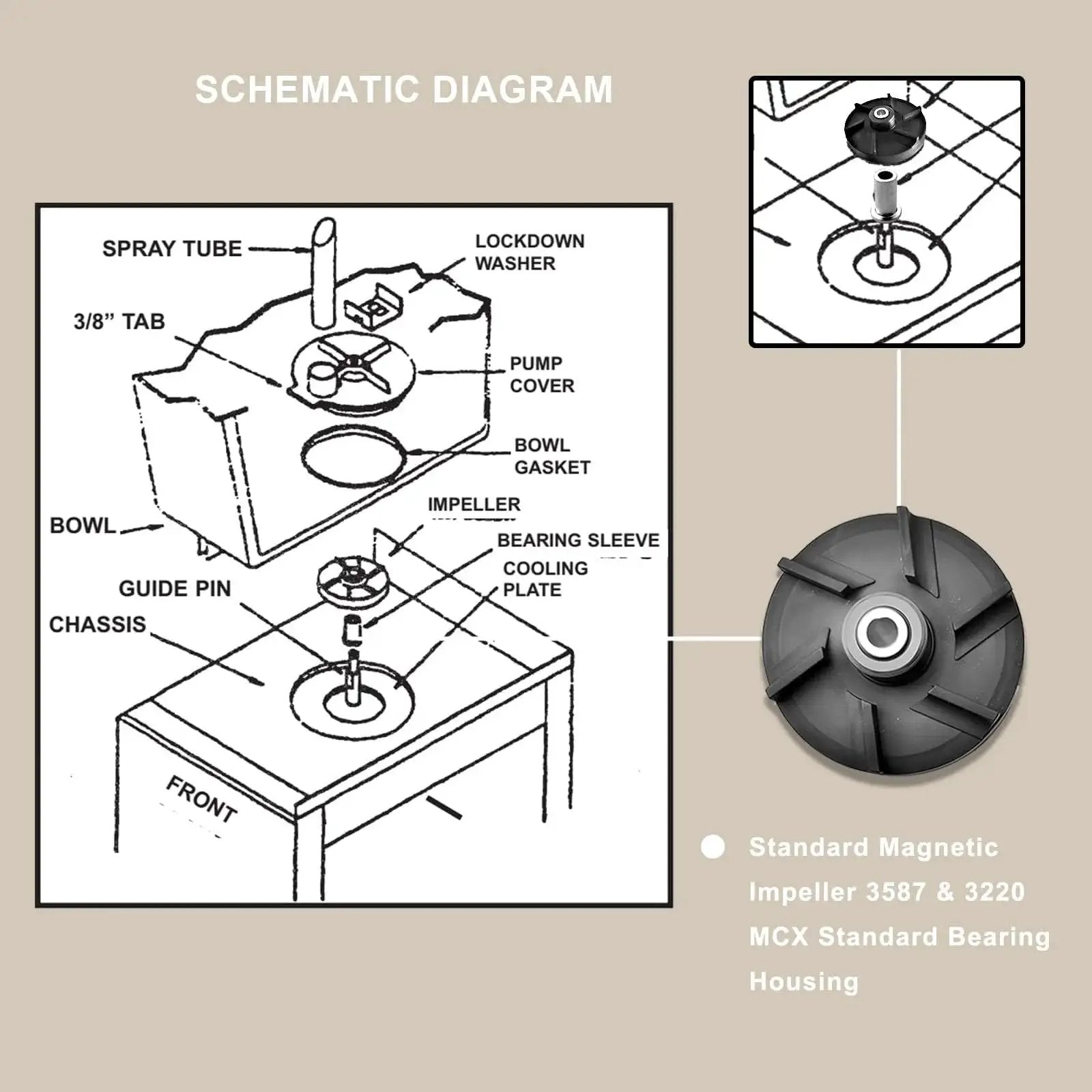 Schematic diagram of Direct Replacement Magnetic Impeller Kit with Bearing Sleeve for beverage dispensers, featuring parts layout.