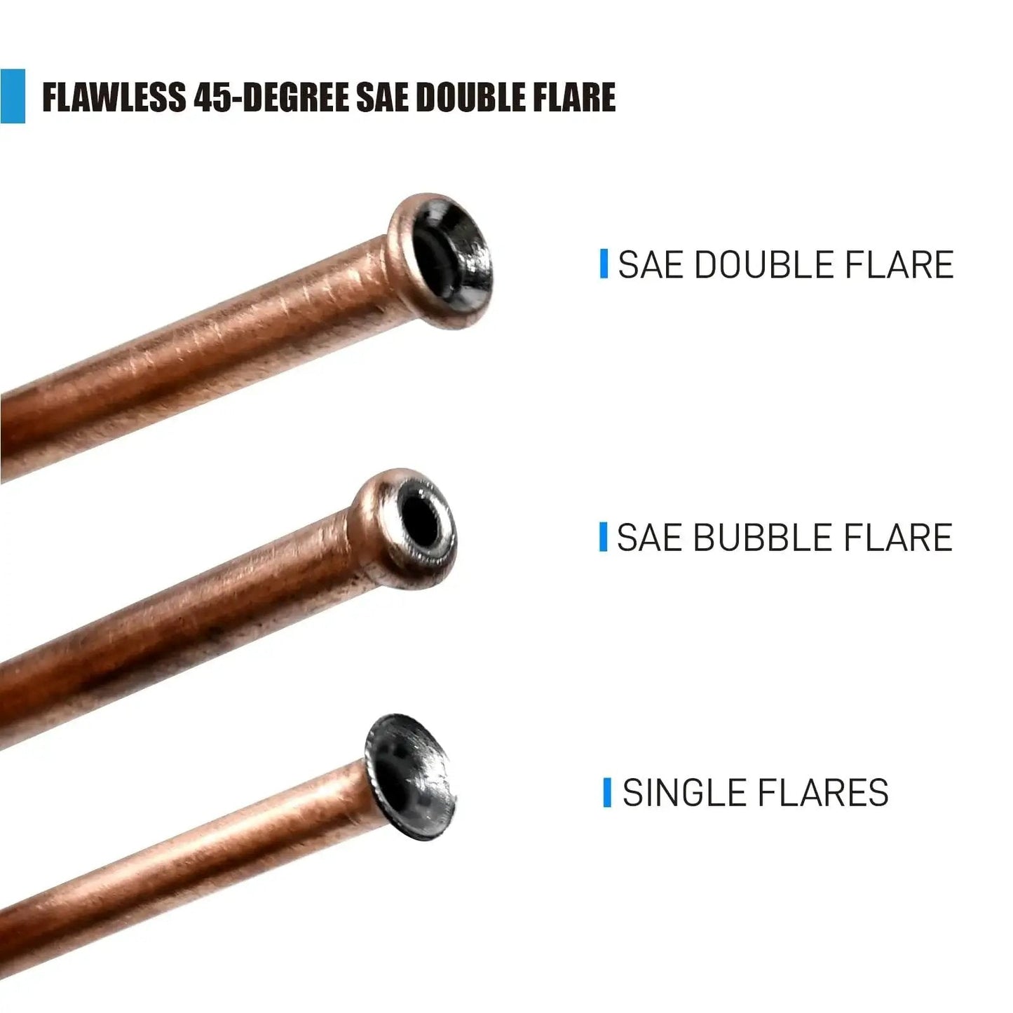 Close-up view of Brake Line Flaring Kit For Sixteenth And Quarter Inch SAE Double Flare with three flare types visible.