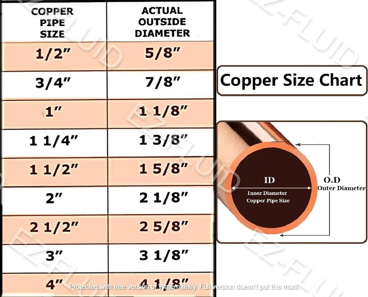 Copper pipe size chart with dimensions for Ten Pack Lead Free Copper 90 Degree Elbow Press Fittings For ProPress Copper Pipe Connection