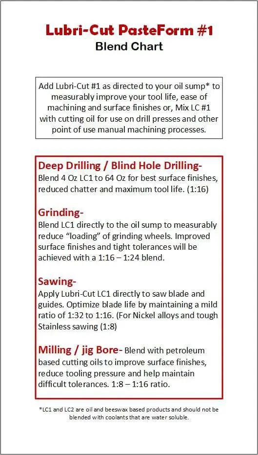 Lubri-Cut PasteForm #1 blend chart for metalworking processes, including deep drilling, grinding, sawing, and milling.
