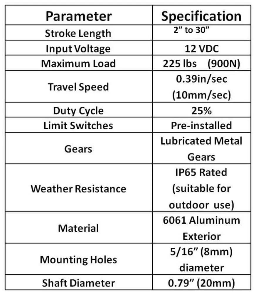 Specifications table for 6 Inch Stroke 12V Linear Actuator with 225 Lbs Thrust, including voltage, load, and materials.