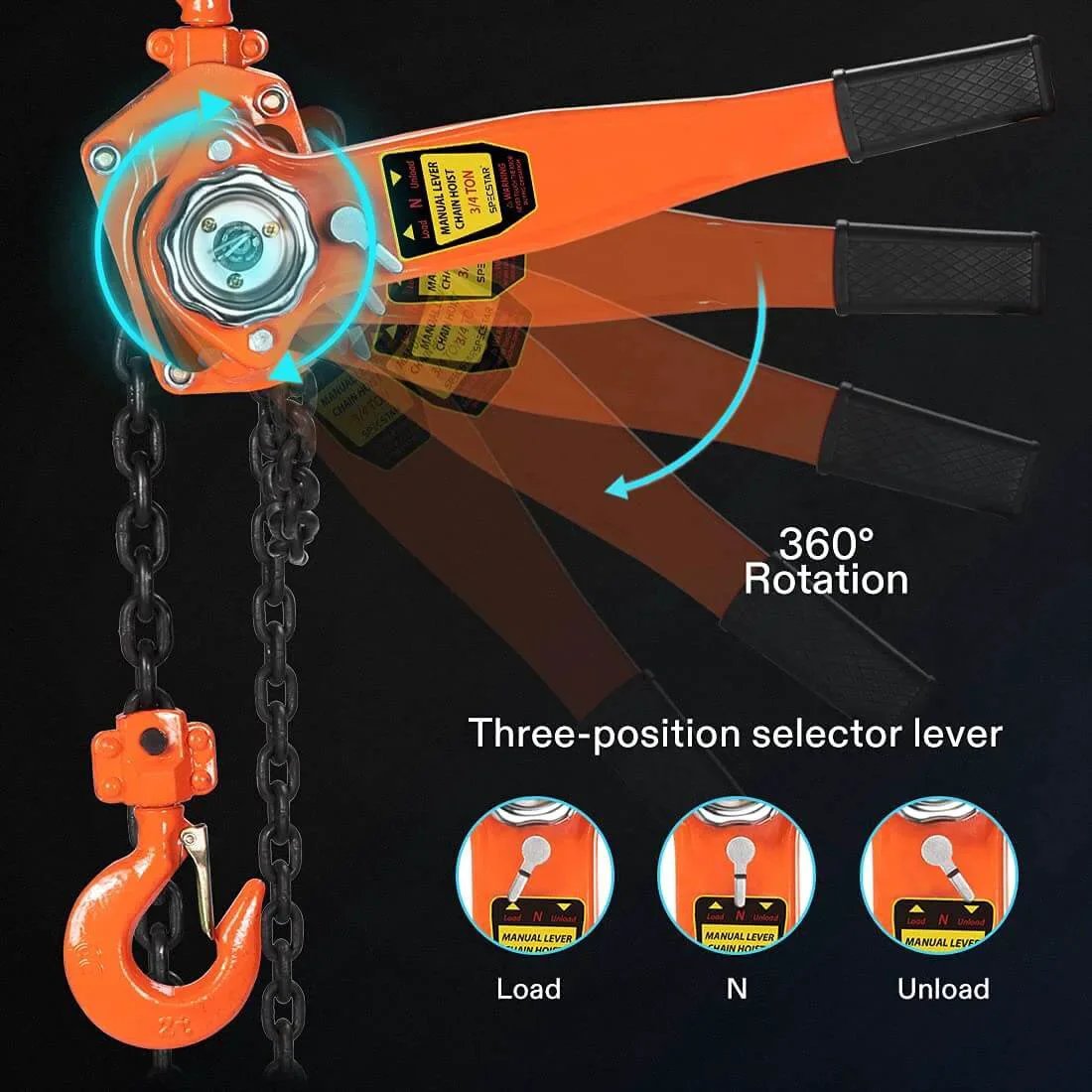 Lever Chain Hoist 3/4 Ton 1650 Lbs Capacity 10 Feet With 2 Heavy Duty Hooks showing 360-degree lever rotation and selector positions.