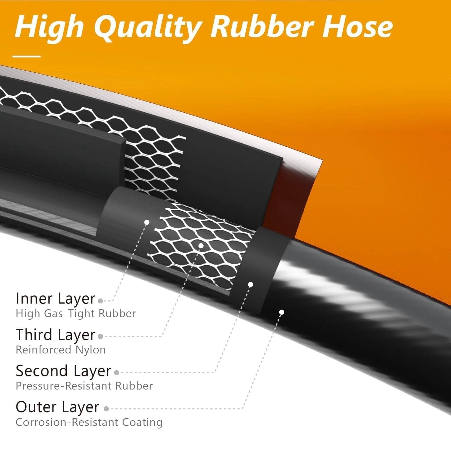 Adjustable Propane Regulator With 0 to 60 PSI Gauge And Hose showcasing cross-section of high quality multi-layer rubber hose.