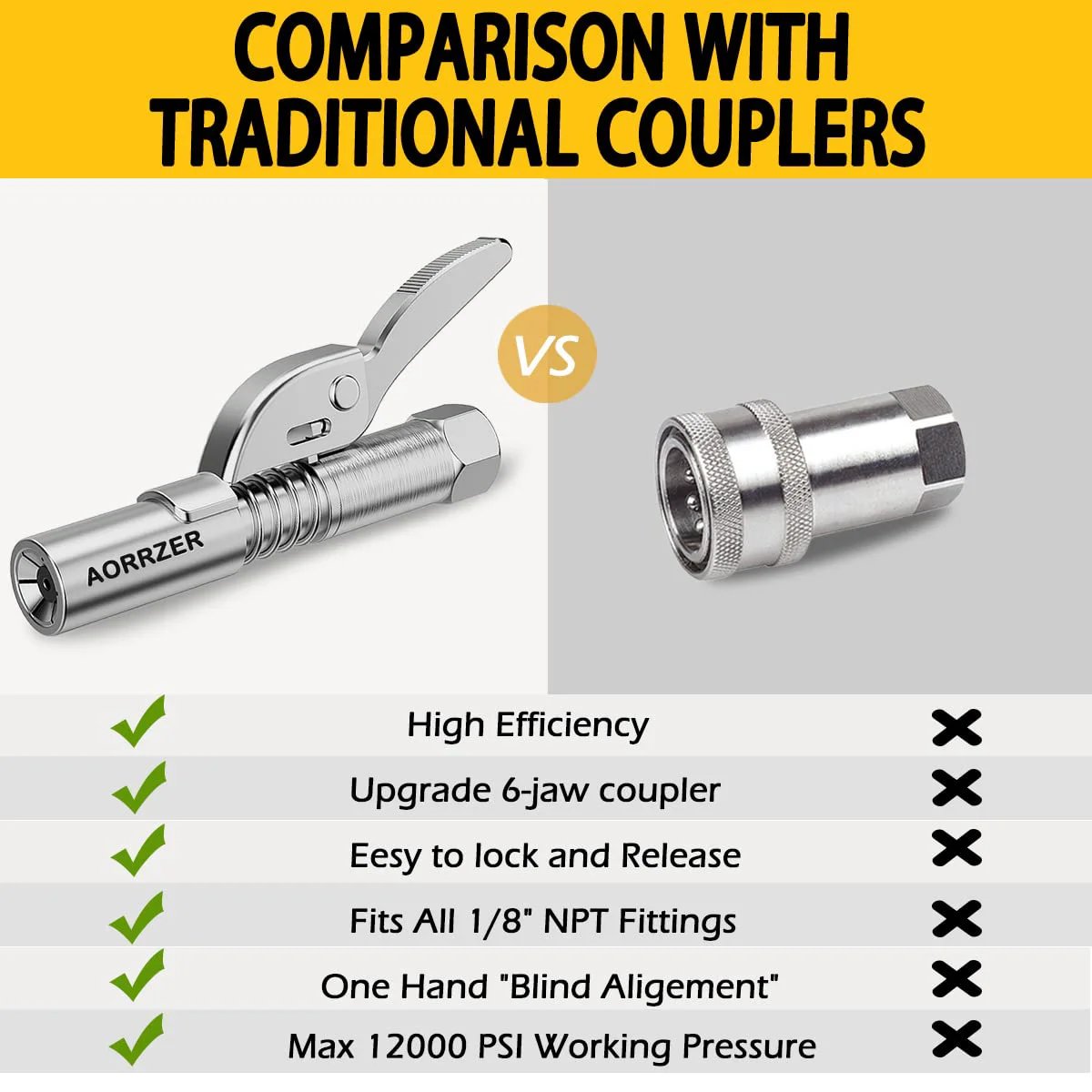 Comparison of Upgrade 2 Pack Lock On Grease Gun Couplers for Twelve Thousand PSI High Pressure Quick Release with 6-jaw design