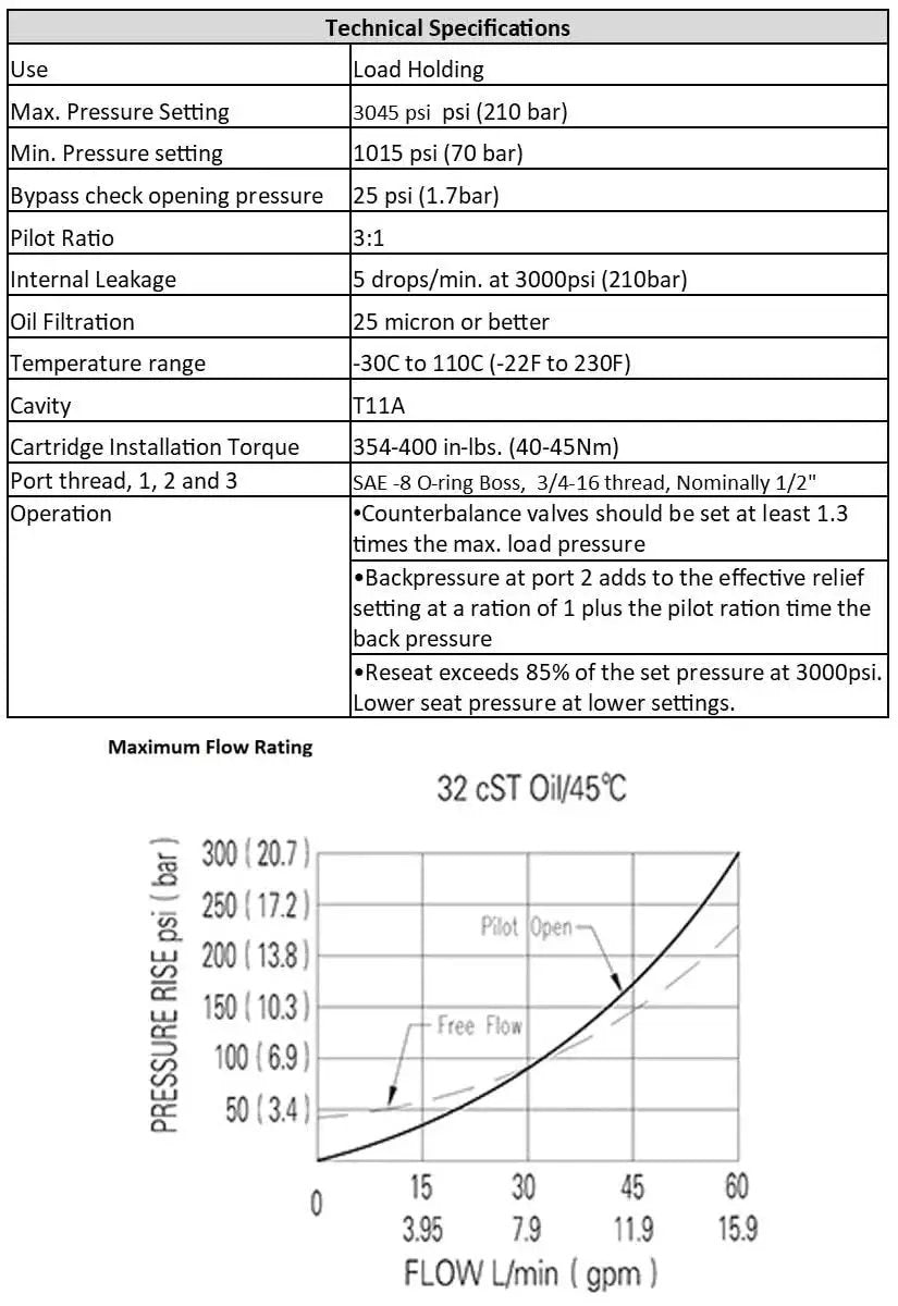Spec sheet for Inline Hydraulic Counterbalance Load Holding Valve With Body For Heavy Duty Lifts, chart shows pressure and flow rate.