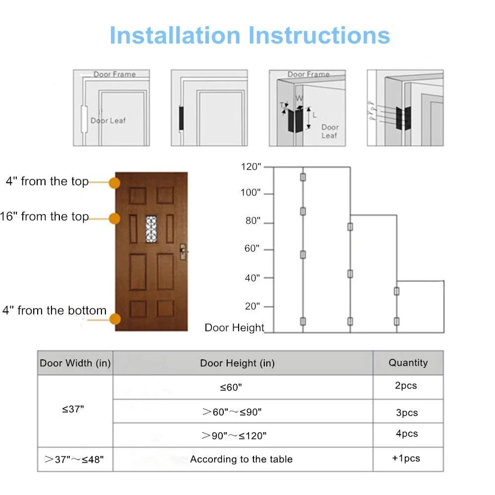 Installation instructions for Six Pack Non Mortise Door Hinges For Easy Install 4x3 Inch Stainless Steel Black Hinge Set.