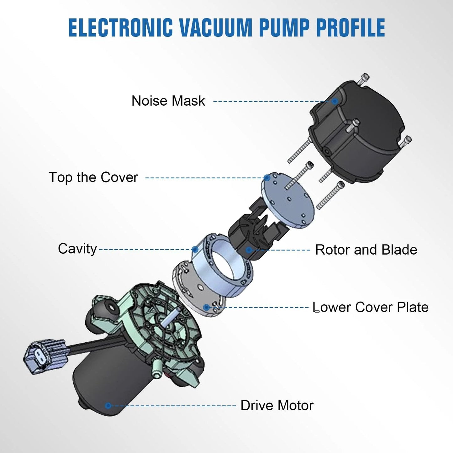 Exploded view of Electric Brake Vacuum Pump Assembly For Car Power Brake Booster High Performance Auxiliary Vacuum Pump components