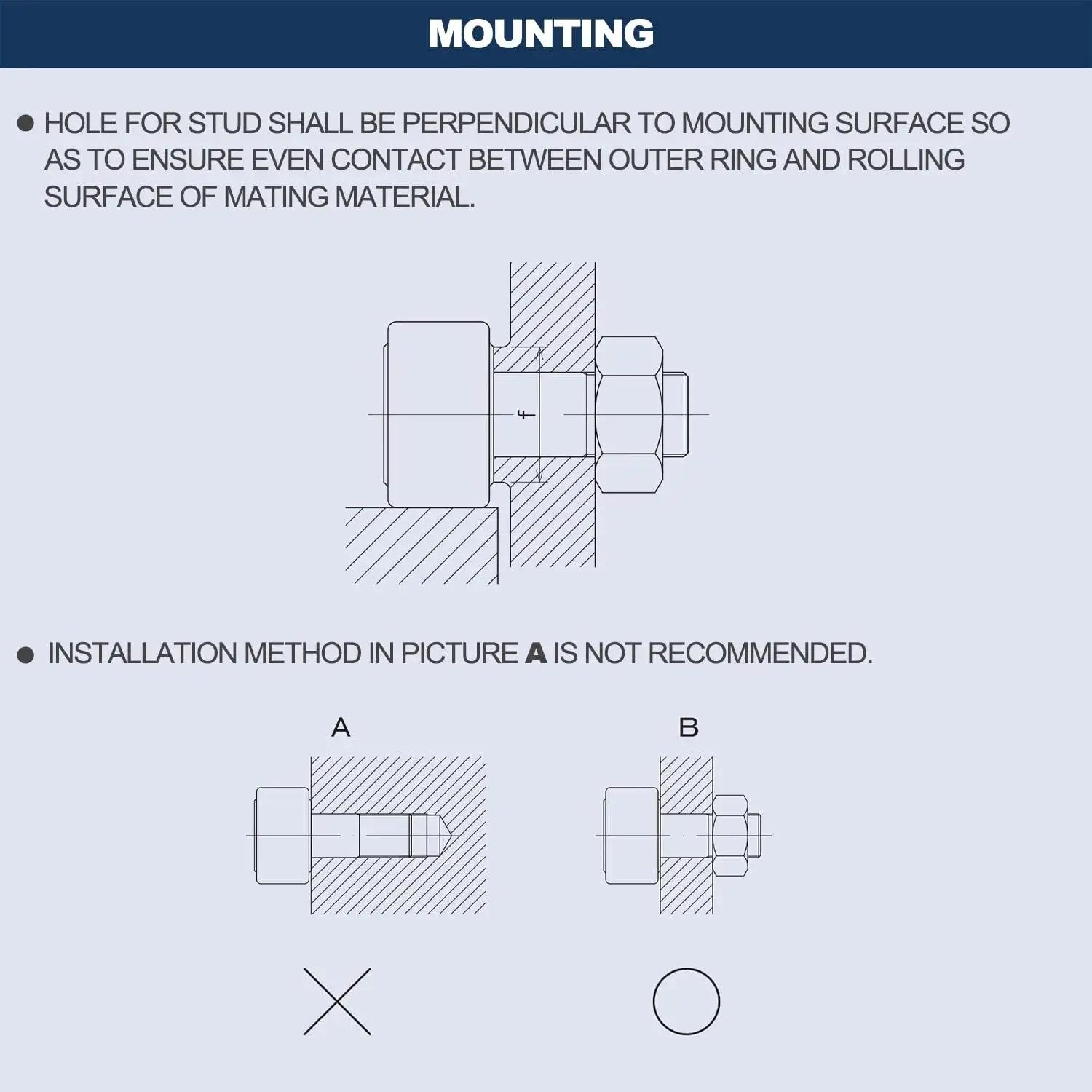 Installation guide for Cam Follower Bearings 2 Pcs CF 1 1/4 SB With Double Rubber Seals, showing correct and incorrect methods.