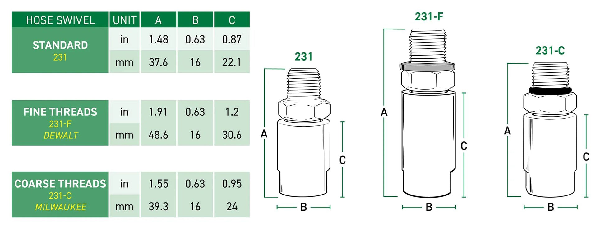 Technical chart and diagram showing dimensions of various hose swivels, including a heavy duty one eighth inch NPT in line grease hose swivel for any manual grease gun fits all brands rated up to ten thousand PSI and just one point five inches long with strong lateral force resistance for tight spaces.