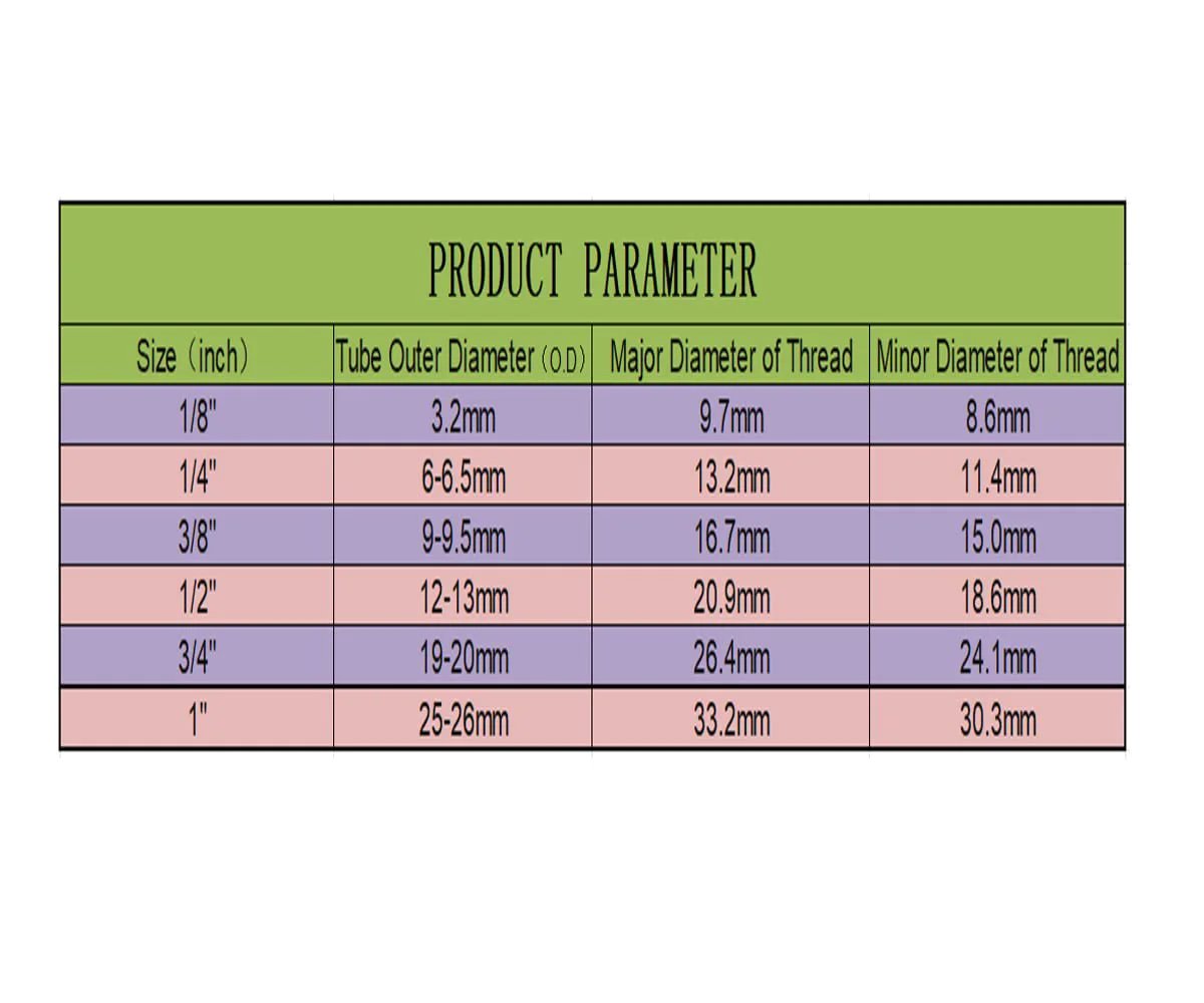 Table showing product parameters for Push To Connect Fittings For RO System With Three Eighths Inch Tubing Kit, sizes and diameters listed.