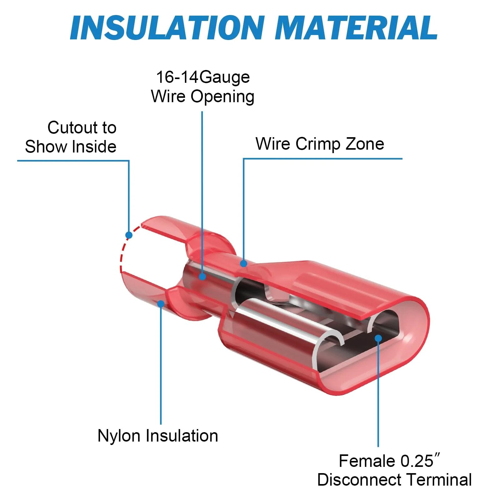 Cross-section of red nylon 16-14 AWG crimp wire terminal with female disconnect from Premium 90 Piece Nylon Spade Wire Terminal Connector Kit
