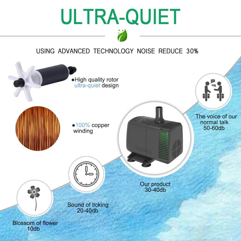Ultra Quiet Submersible Pump 880 GPH 3500 LPH 60W With Overheating Protection And 10.2 Ft Lift features and noise levels diagram