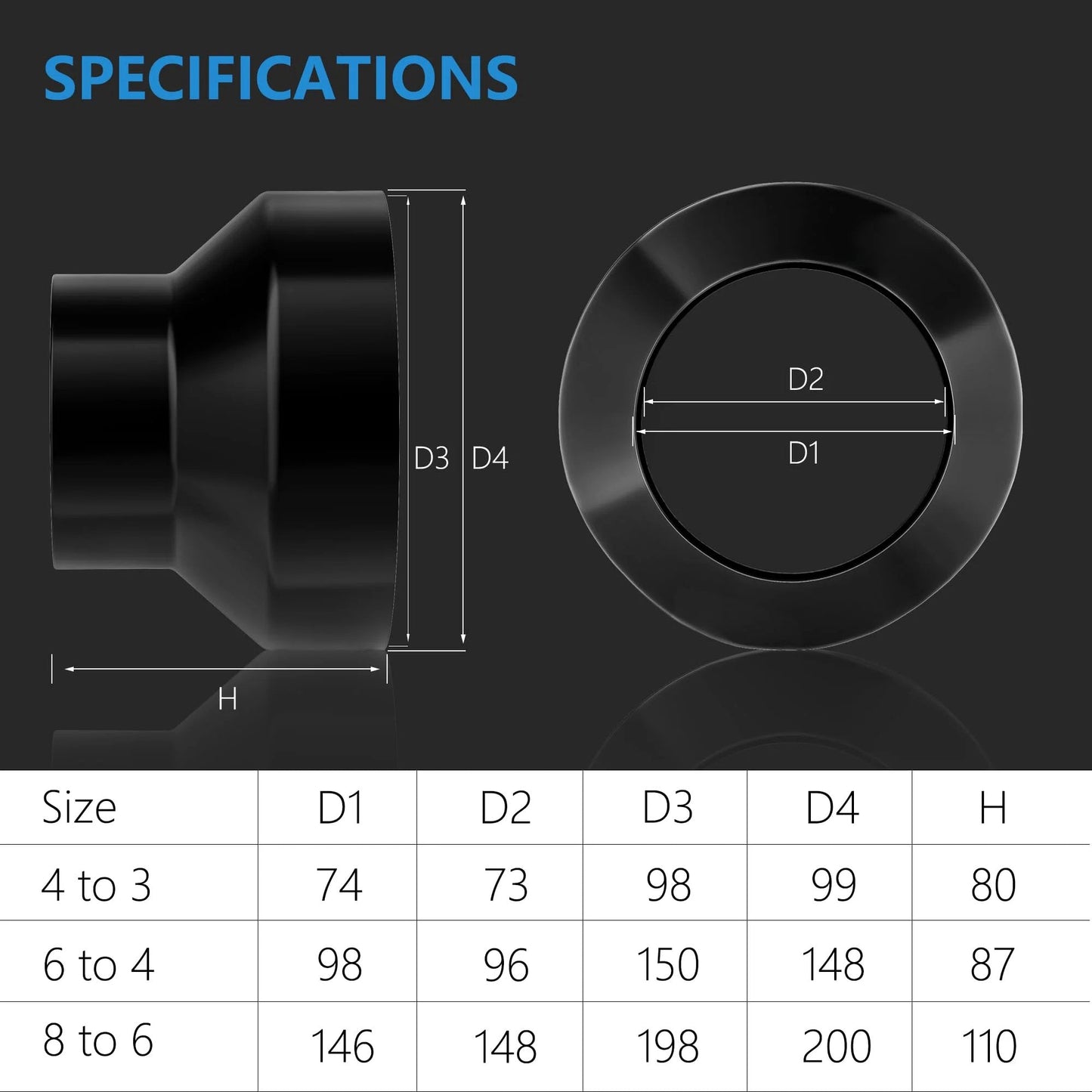 Beefy 4 To 3 Inch Duct Reducer For Inline Fans And Grow Tent Ventilation Galvanized Steel Duct Increaser specifications chart
