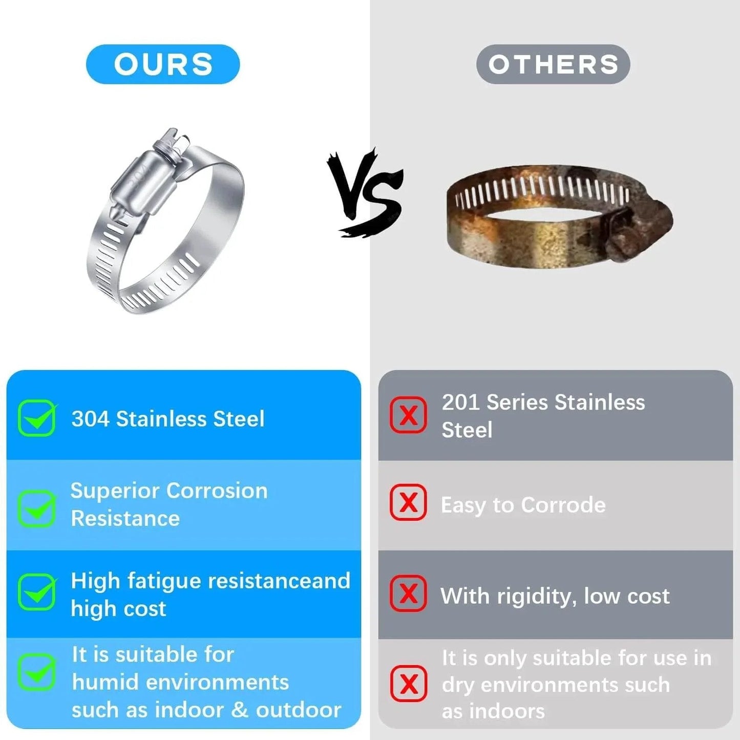 Comparison of 24 Piece Adjustable Stainless Steel Hose Clamps Set Ranging From One Quarter Inch To Two Inches with another brand.