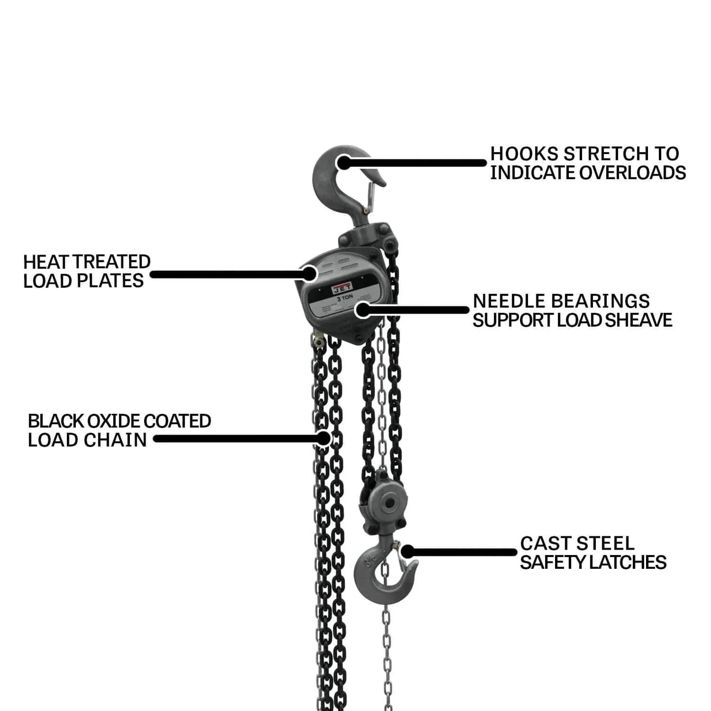 Close-up of 3 Ton Hand Chain Hoist With 15 Ft Lift, highlighting alloy hooks, heat treated load plates, needle bearings, Model S90-300-15.