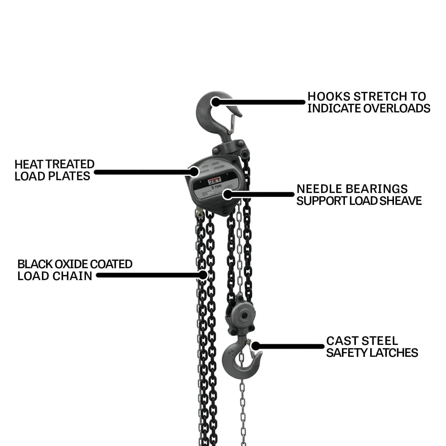 Close-up of 3 Ton Hand Chain Hoist With 15 Ft Lift, highlighting alloy hooks, heat treated load plates, needle bearings, Model S90-300-15.