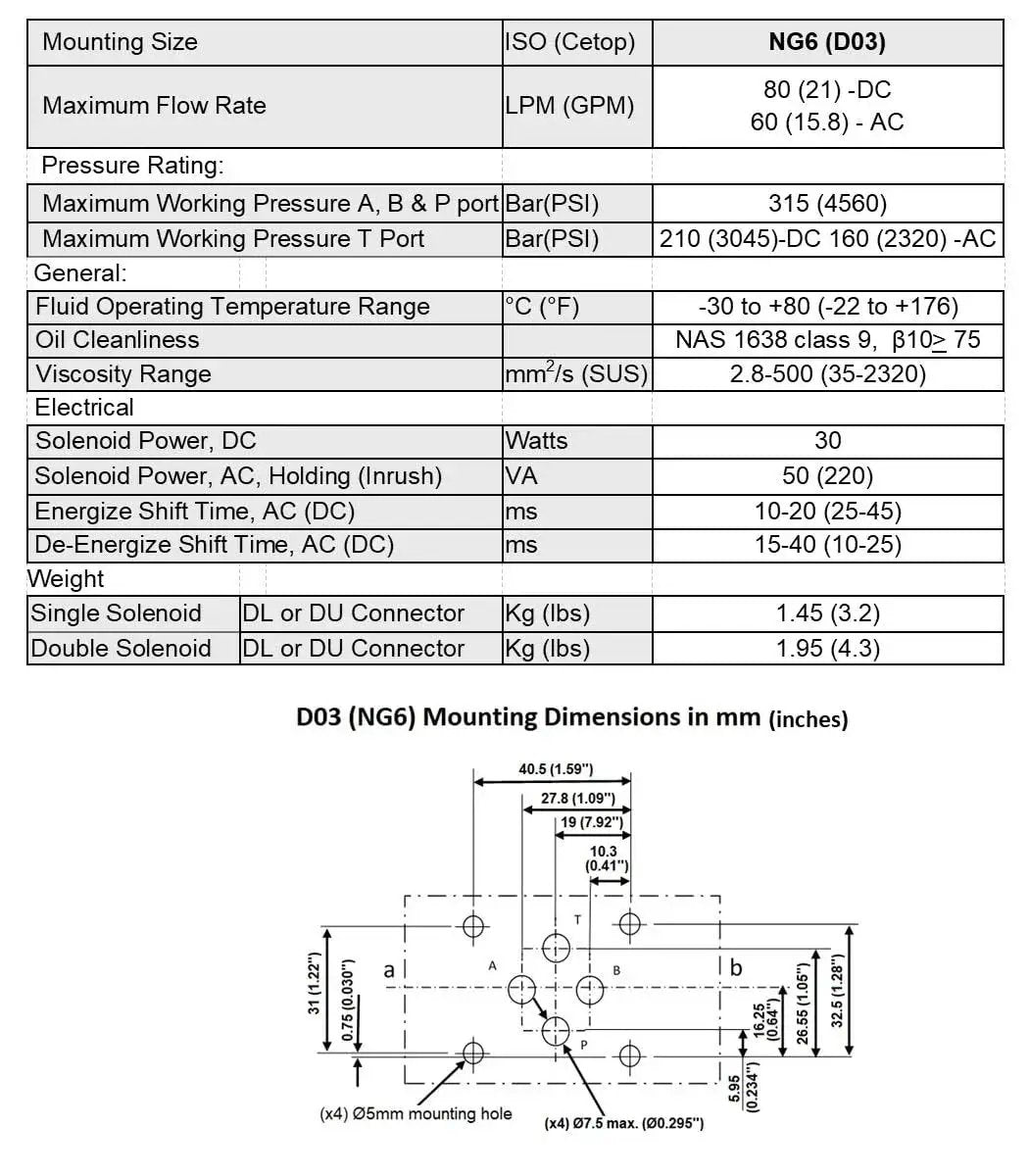 Technical specifications for Pro Grade Heavy Duty Hydraulic Electric Solenoid Valve D03 NG6 with 12VDC DIN Connector.