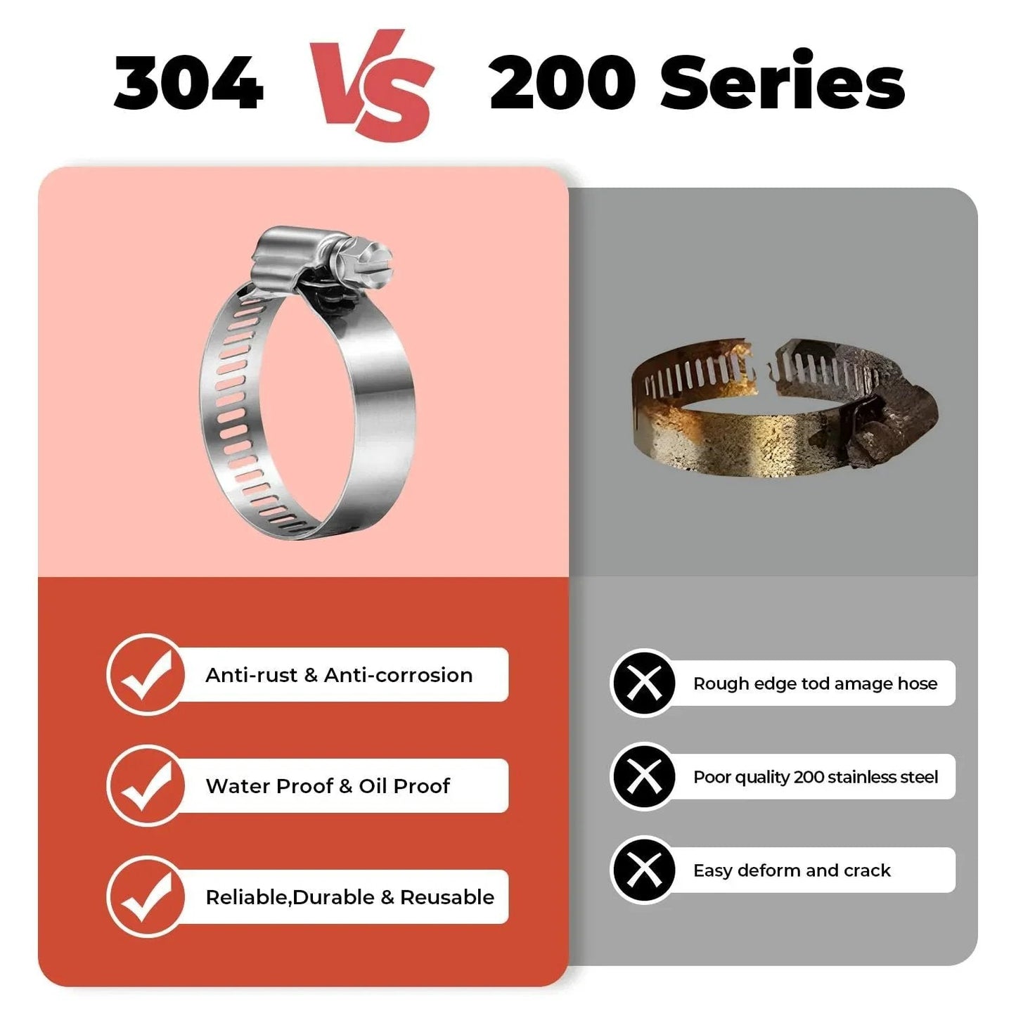 Comparison of 304 and 200 series worm gear hose clamps showing durability differences and corrosion resistance features.