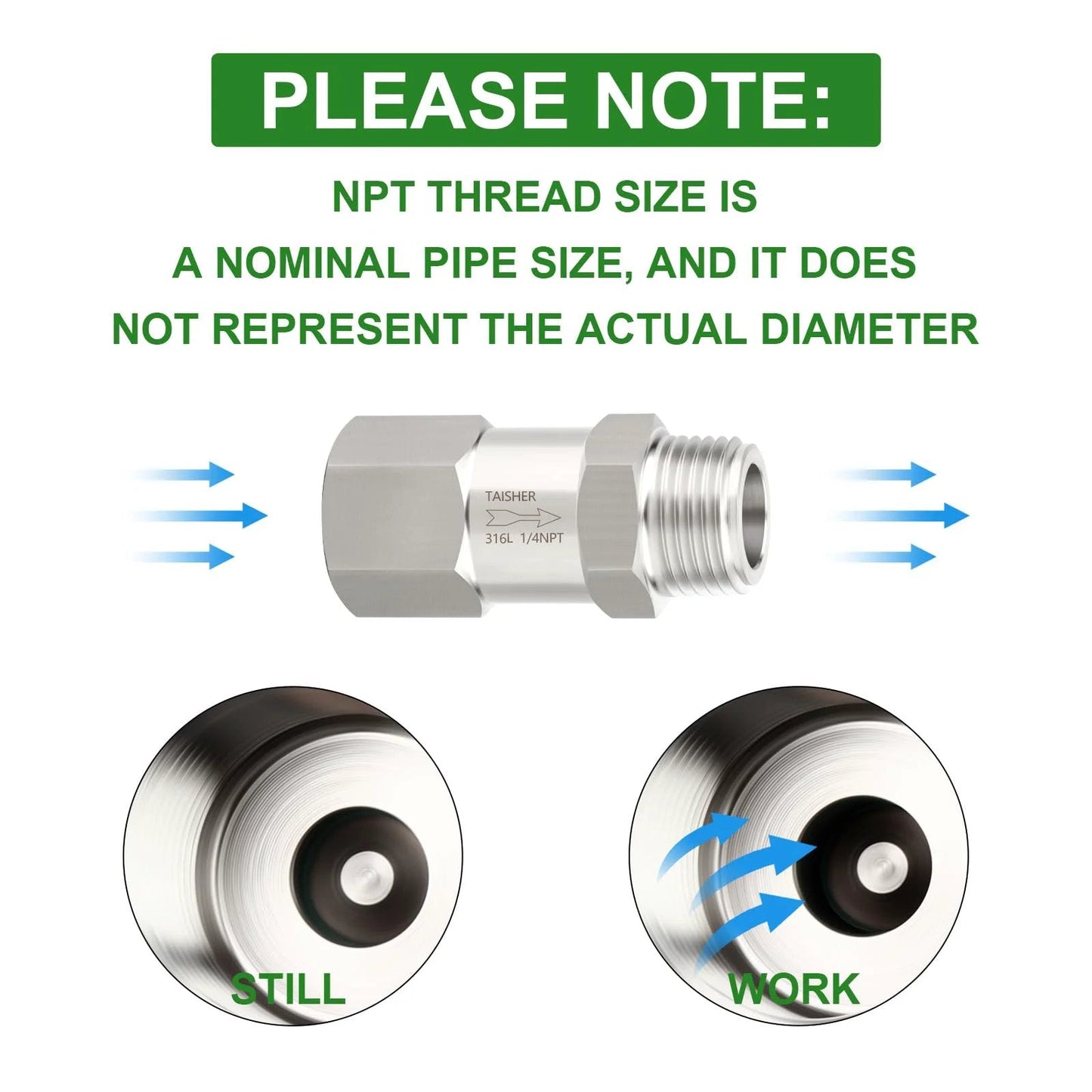 316L Stainless Steel Check Valve One Quarter Inch NPT Male To One Quarter Inch NPT Female Backflow Prevention One Way Non Return Valve For Industrial Piping Forged 316L Construction, with close-up of internal mechanism.