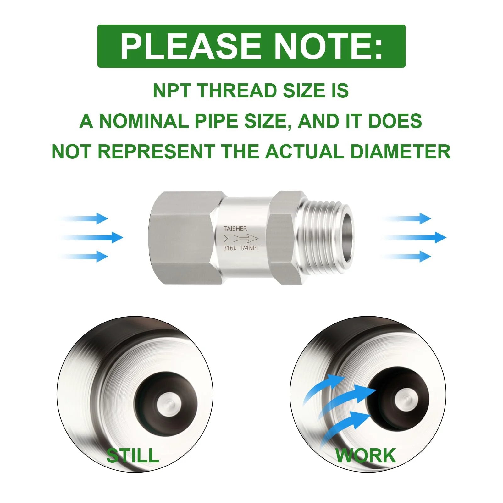 316L Stainless Steel Check Valve One Quarter Inch NPT Male To One Quarter Inch NPT Female Backflow Prevention One Way Non Return Valve For Industrial Piping Forged 316L Construction, with close-up of internal mechanism.