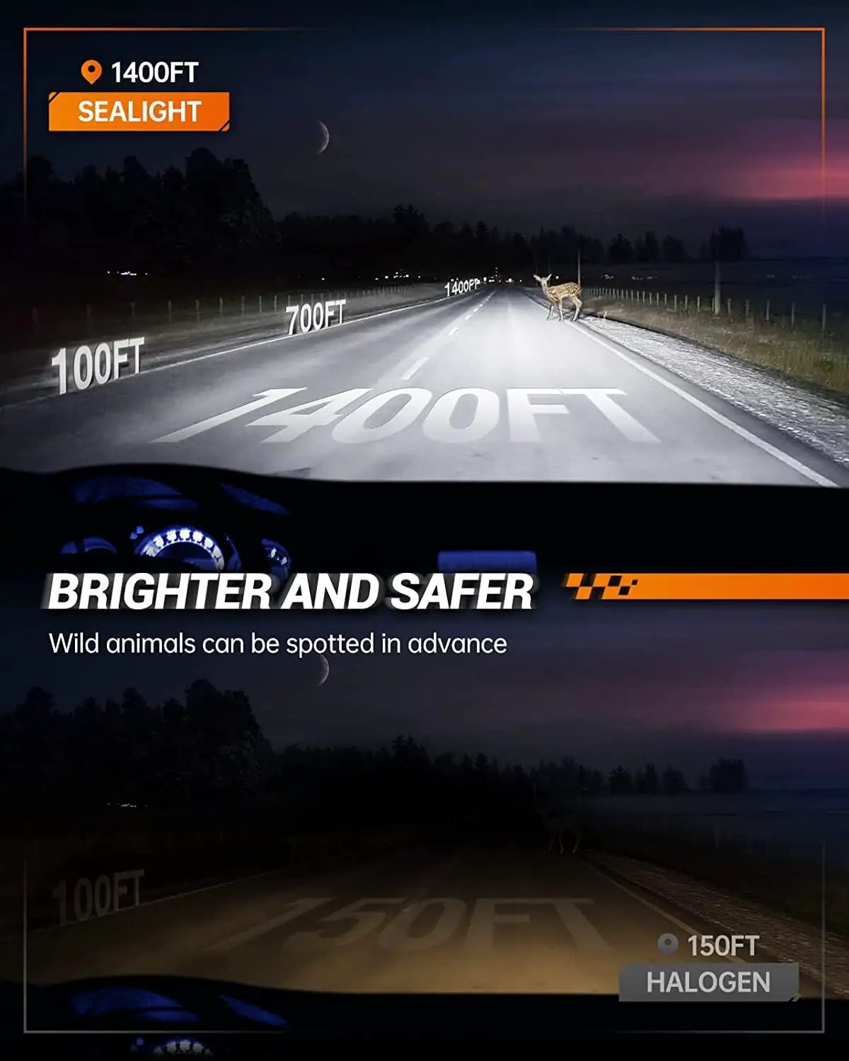 Comparison of light visibility using Ultra Bright H11 Fog Light Bulbs, showcasing distances of 100ft to 1400ft in dark conditions.