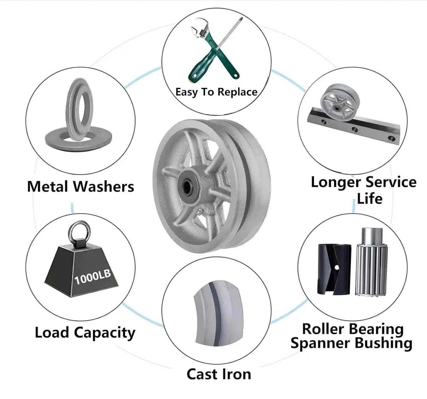 Features of Beefy Cast Iron V Groove Caster Wheel With Straight Roller Bearing, 6 Inch Diameter, Silver, 1000 Lbs Capacity