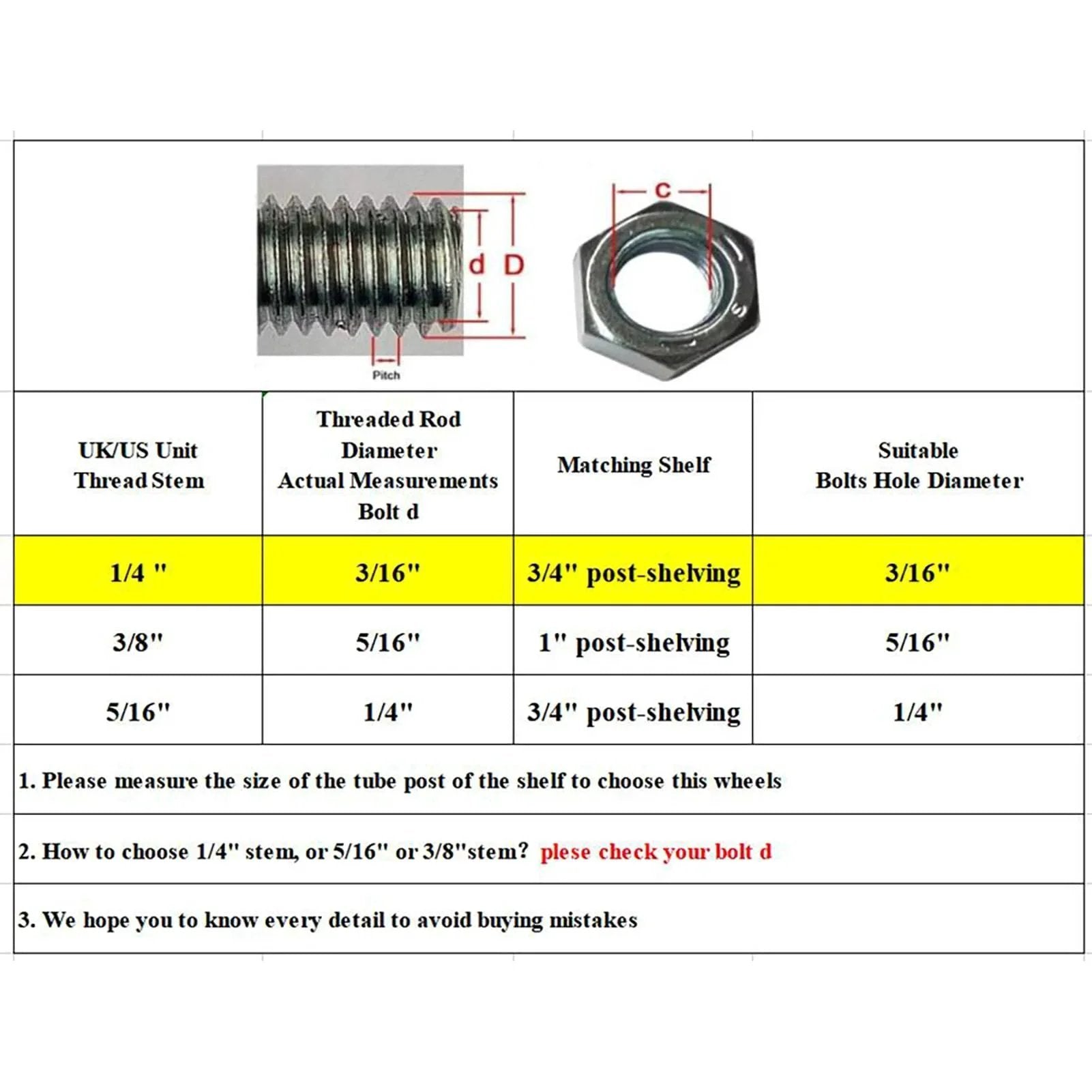 Thread size chart for two inch heavy duty caster set of four with rubber stem wheels for wire shelving installation.
