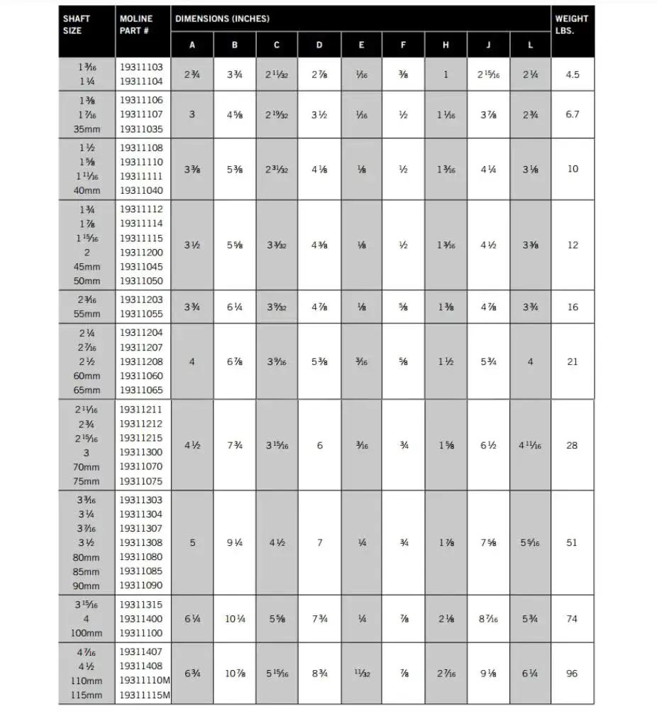 Chart showing dimensions and weights of Heavy Duty 3 Inch Type E Four Bolt Flange Bearings, Moline part numbers and shaft sizes included.