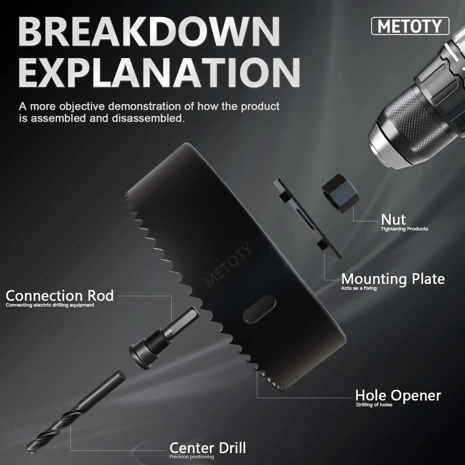 Breakdown of durable 14 piece hole saw kit with mandrel and accessories for soft wood and PVC board home projects METOTY