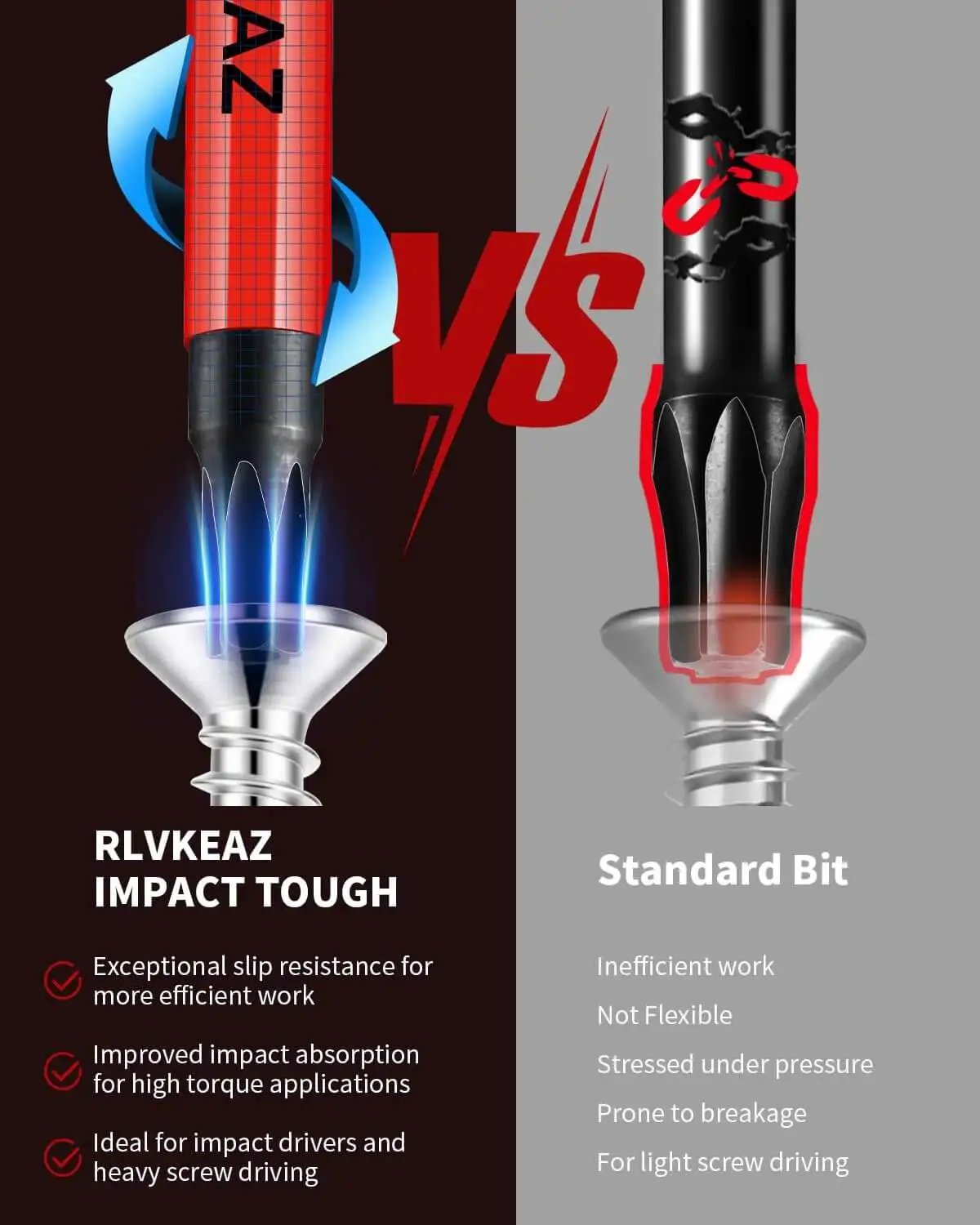 Comparison of RLVKEAZ Impact Tough bit and standard bit, highlighting slip resistance and torque capabilities for heavy duty use.