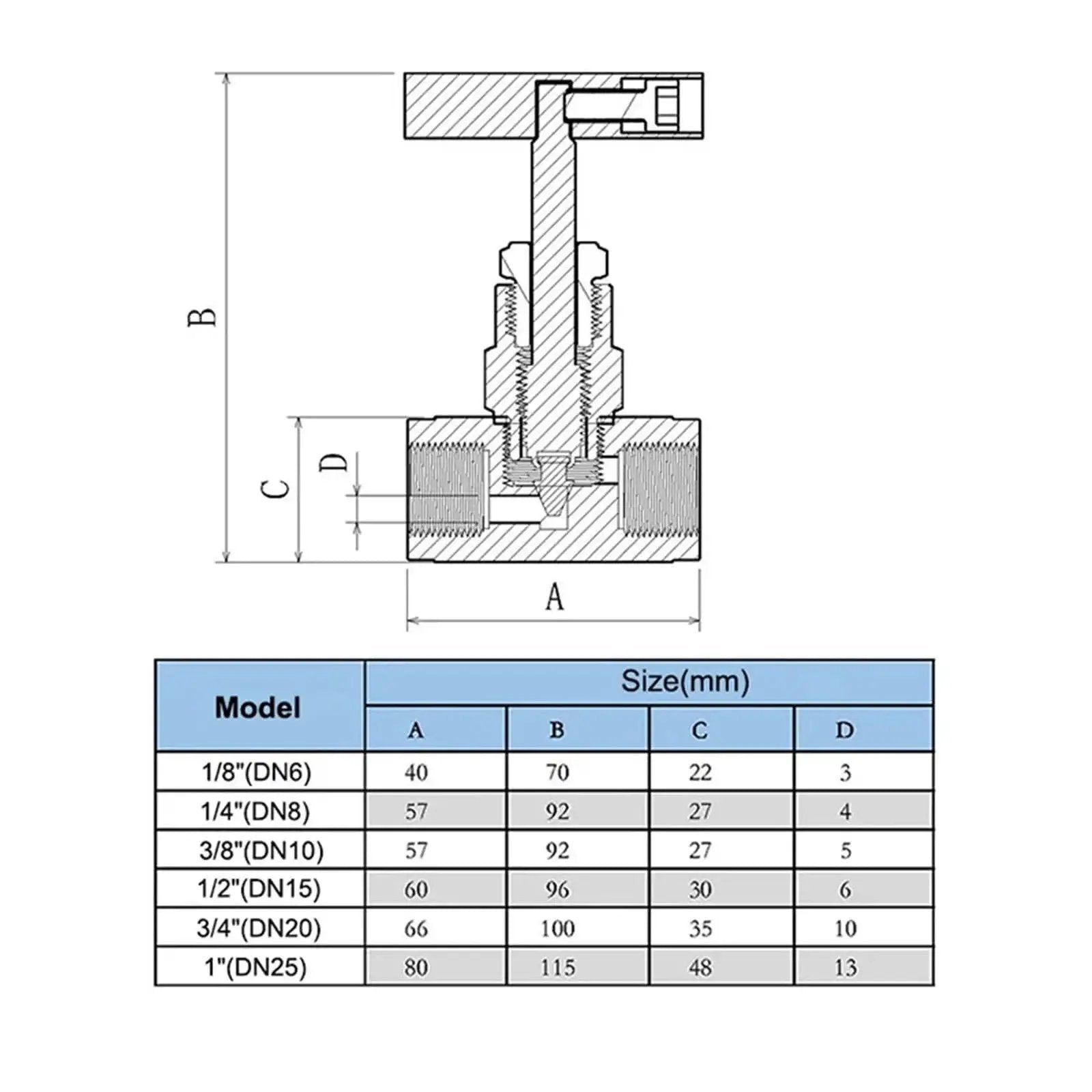 Diagram and specifications of High Pressure Through Plate Instrument Needle Valve Stainless Steel 304/316L with size options.