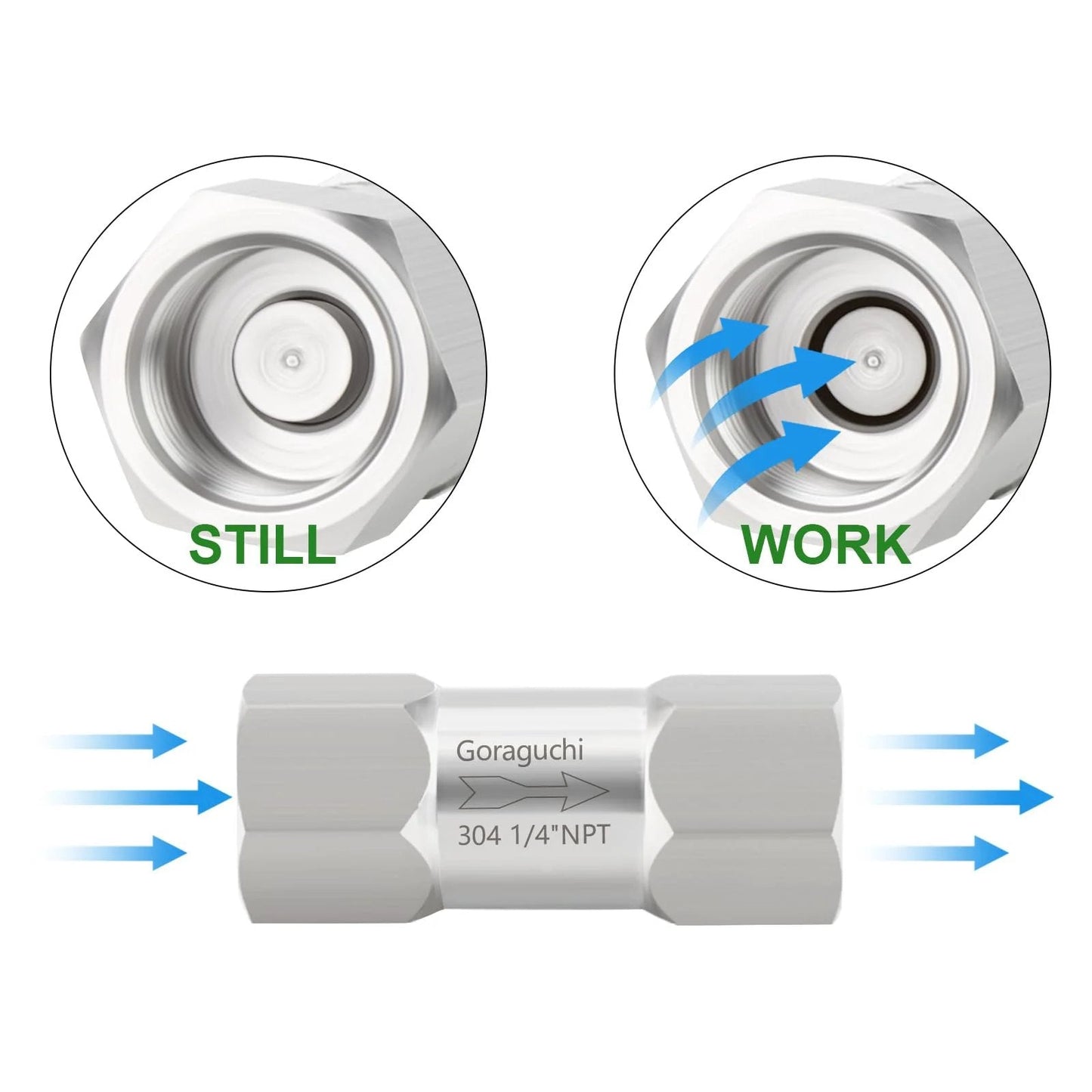 Illustration of Heavy Duty 304 Stainless Steel One Quarter Inch NPT Female Check Valve Backflow Prevention For Fuel Gas Liquid Oil Applications Industrial Grade Corrosion Resistant Durable Threaded Connection Goraguchi showing flow direction.