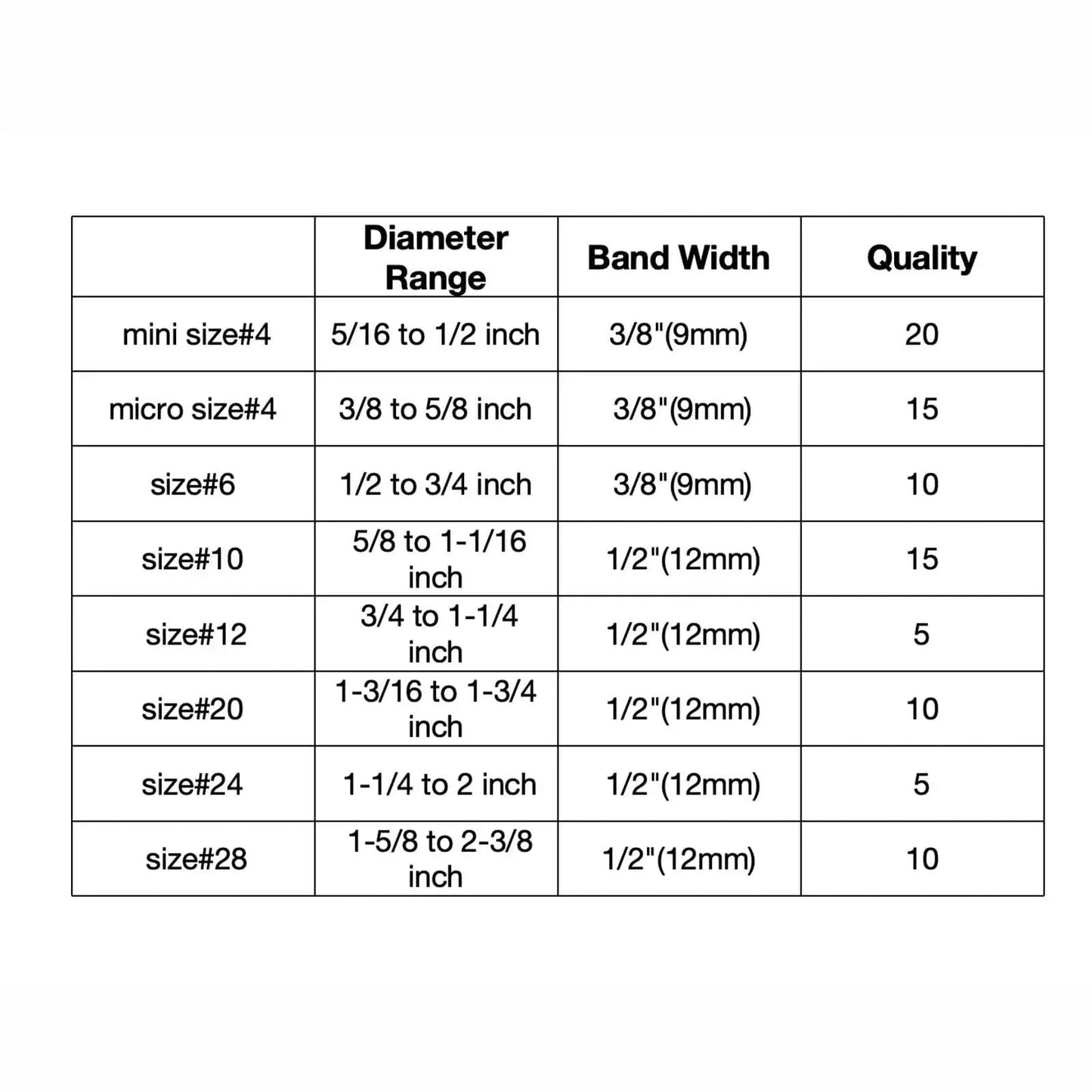 Table of sizes for 90 Piece Stainless Steel Hose Clamps Set For Automotive Radiators And Pool Hoses, 5/16 To 2-3/8 Inches Range