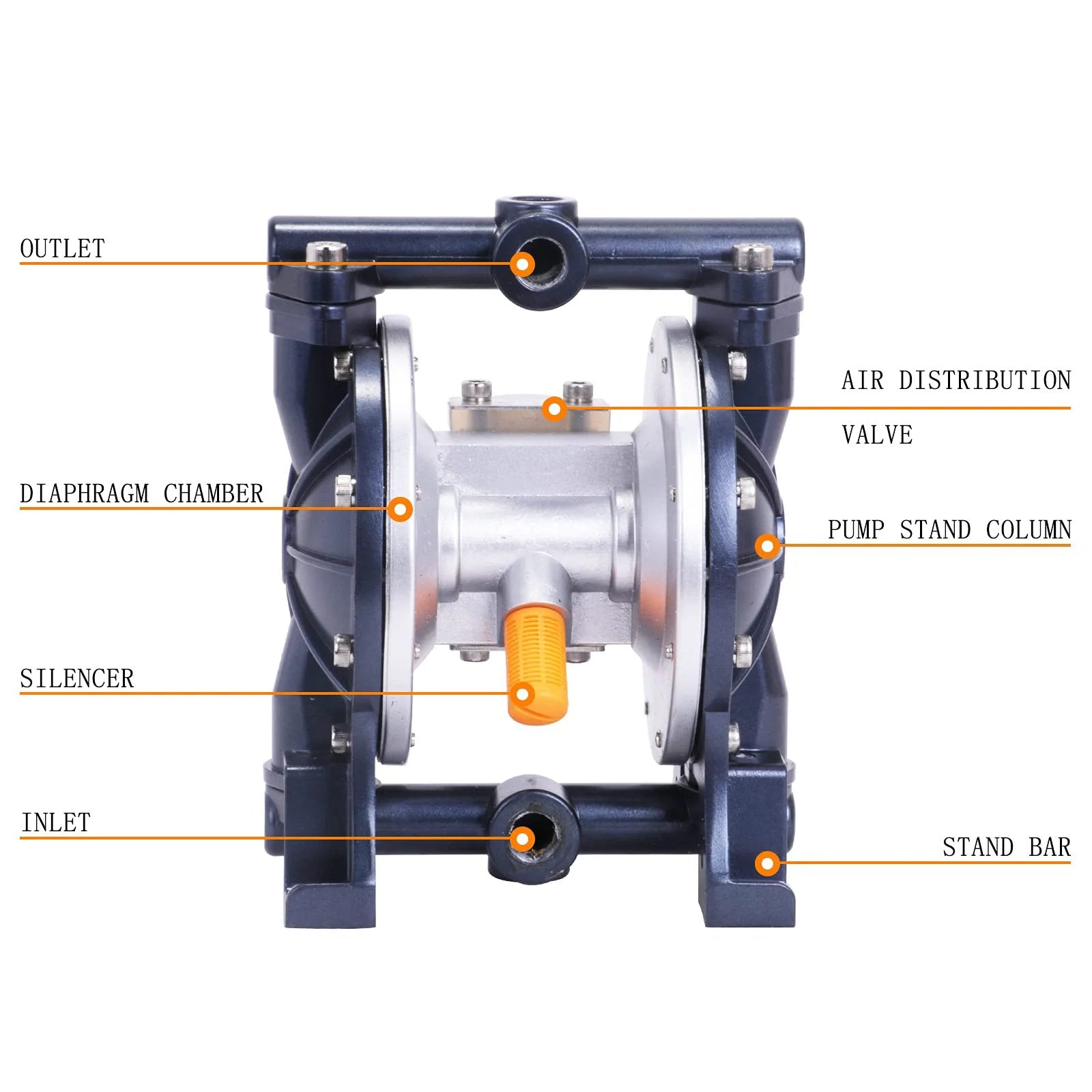 Workhorse Air Operated Diaphragm Pump For Chemical Transfer, front view showing diaphragm chamber and inlets.