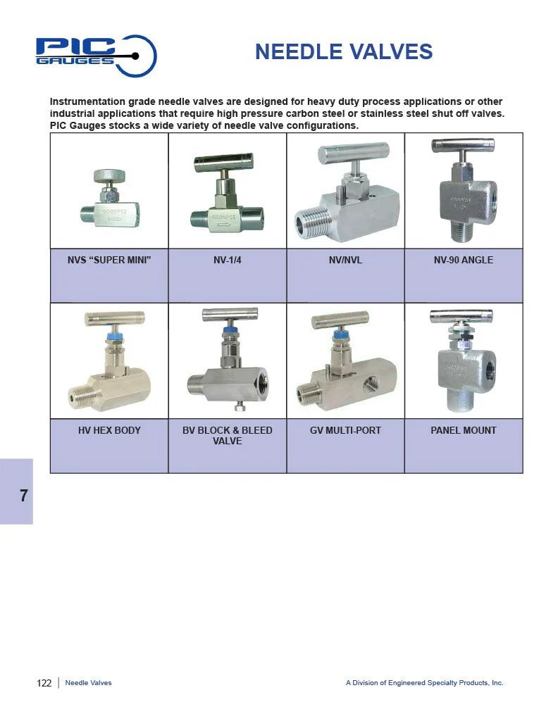 Product catalog featuring Pro Grade 316 Stainless Steel Needle Valve With Hydraulic Service Seat For Heavy Duty Process Lines, Straight Pattern, Hard Seat 10000 PSI, Quarter Inch NPT Inlet To Outlet, Model NVSS Quarter Inch HS 180 MXF By PIC Gauge.