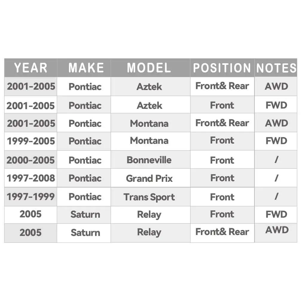 Compatibility chart for wheel hub assembly front or rear for Buick Century DTS, Chevy Impala Venture, Oldsmobile Aurora, Pontiac Grand Prix, Saturn Relay