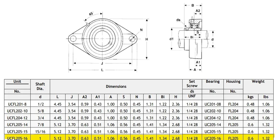 Technical drawing and specifications for Pack Of 2 1 Inch Flange Bearing For Lower Shaft And Upper Shank Timpte 035-48979 UCFL205-16