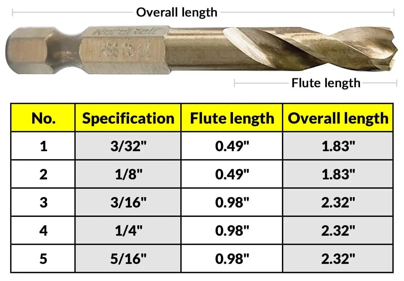Five-Piece M35 Cobalt Stubby Drill Bit Set For Stainless Steel And Other Hard Metals with size chart and hex shank