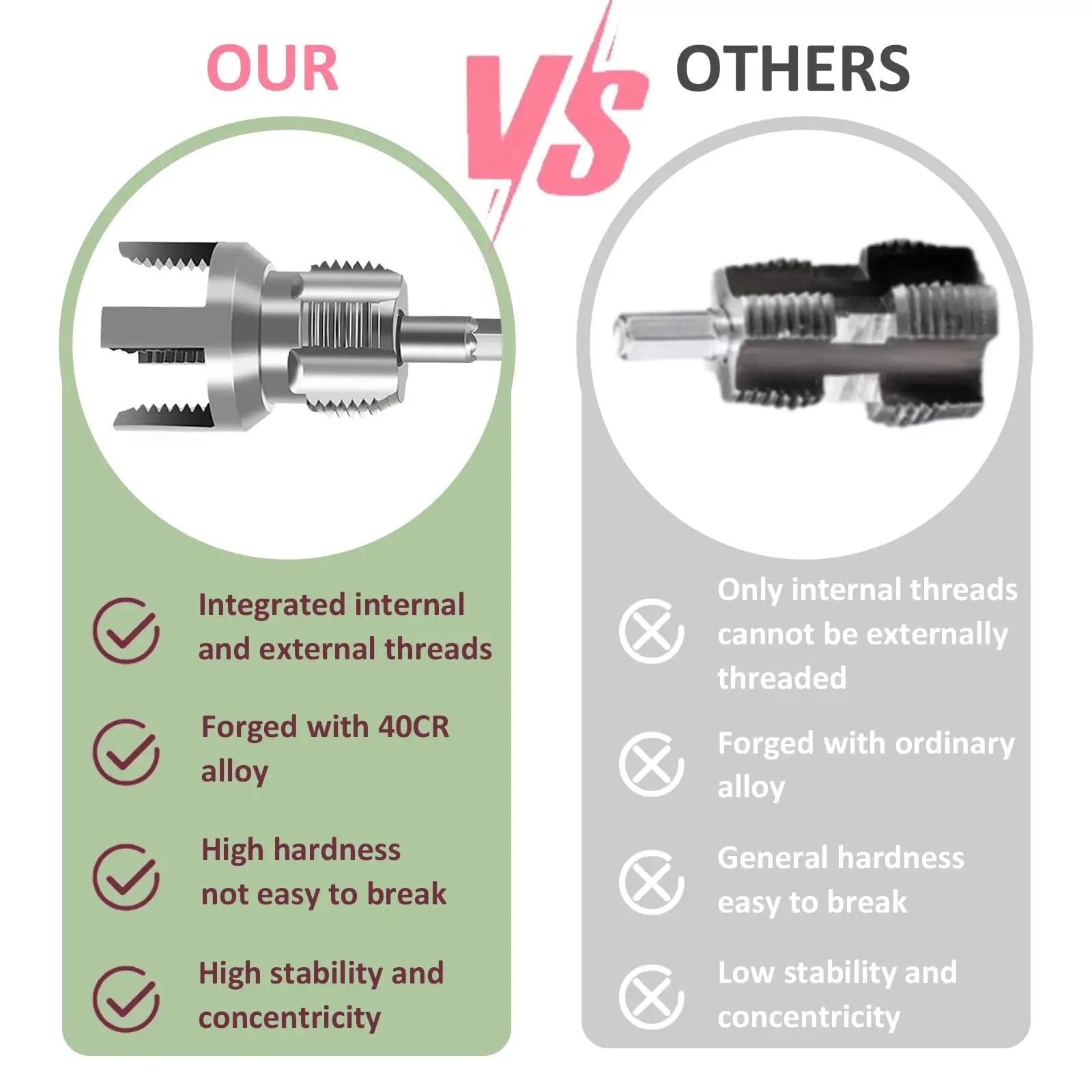 Comparison of Pro Grade PPR Pipe Threading and Reaming Tool Kit and standard model, highlighting integrated threads and 40CR alloy.