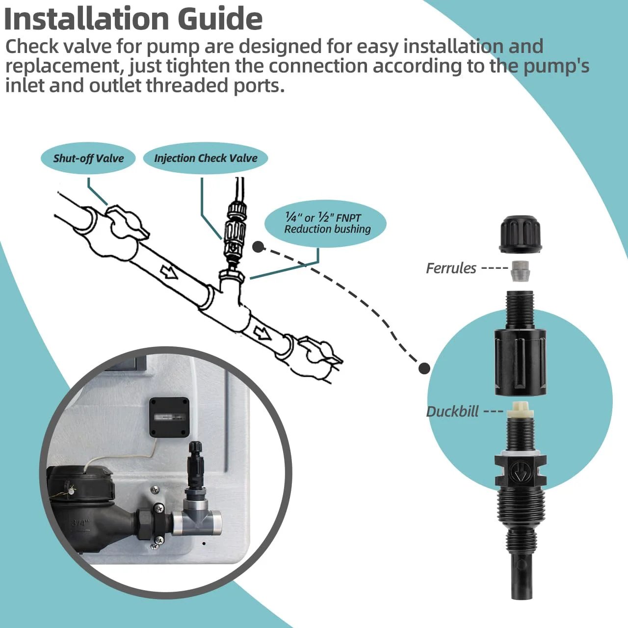 Diagram of One Quarter Inch Injection Check Valve UCDBINJ for peristaltic pumps, installation guide with components.