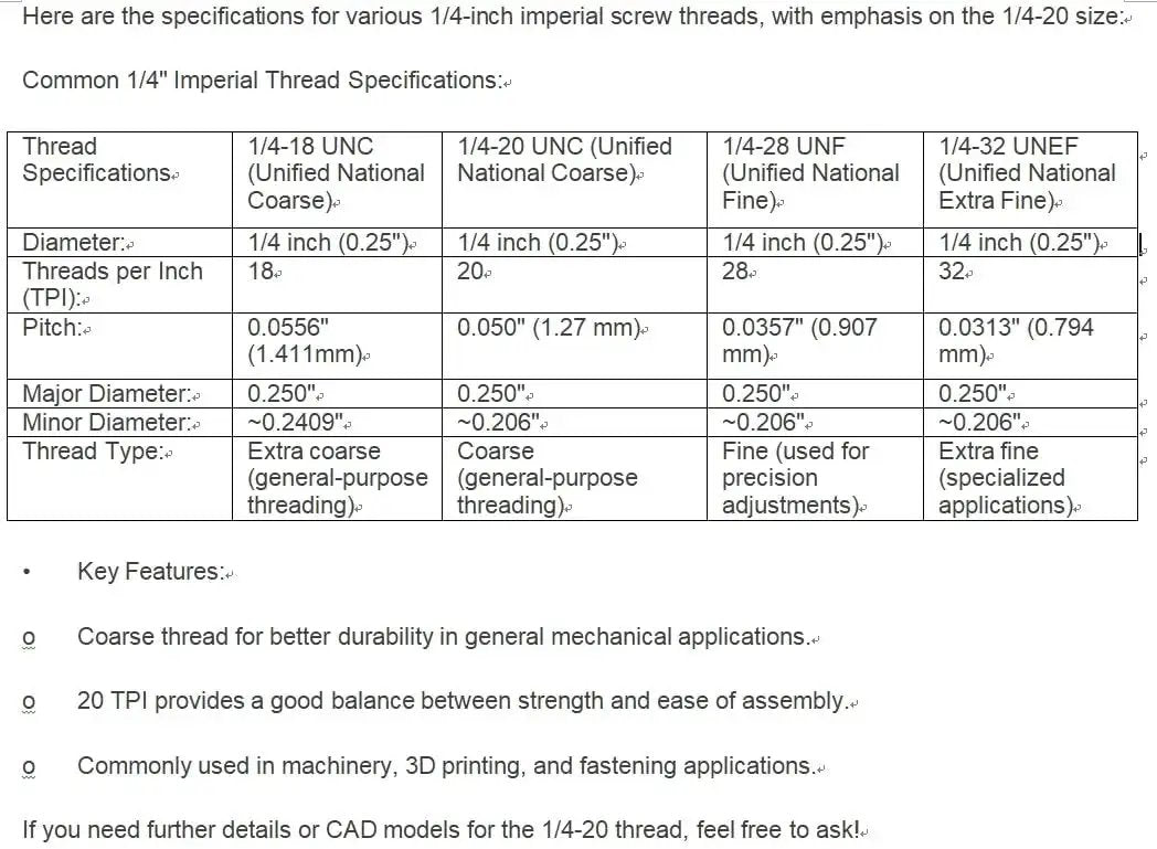Table showing specifications for 1/4-inch imperial screw threads, including diameter, threads per inch, and thread type for 1/4-20 screws.