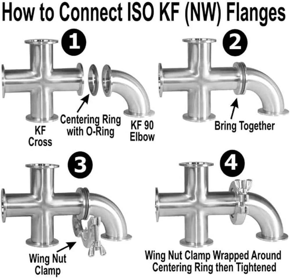 How to connect ISO KF NW flanges with centering ring, elbow, and wing nut clamp illustrated in four steps.