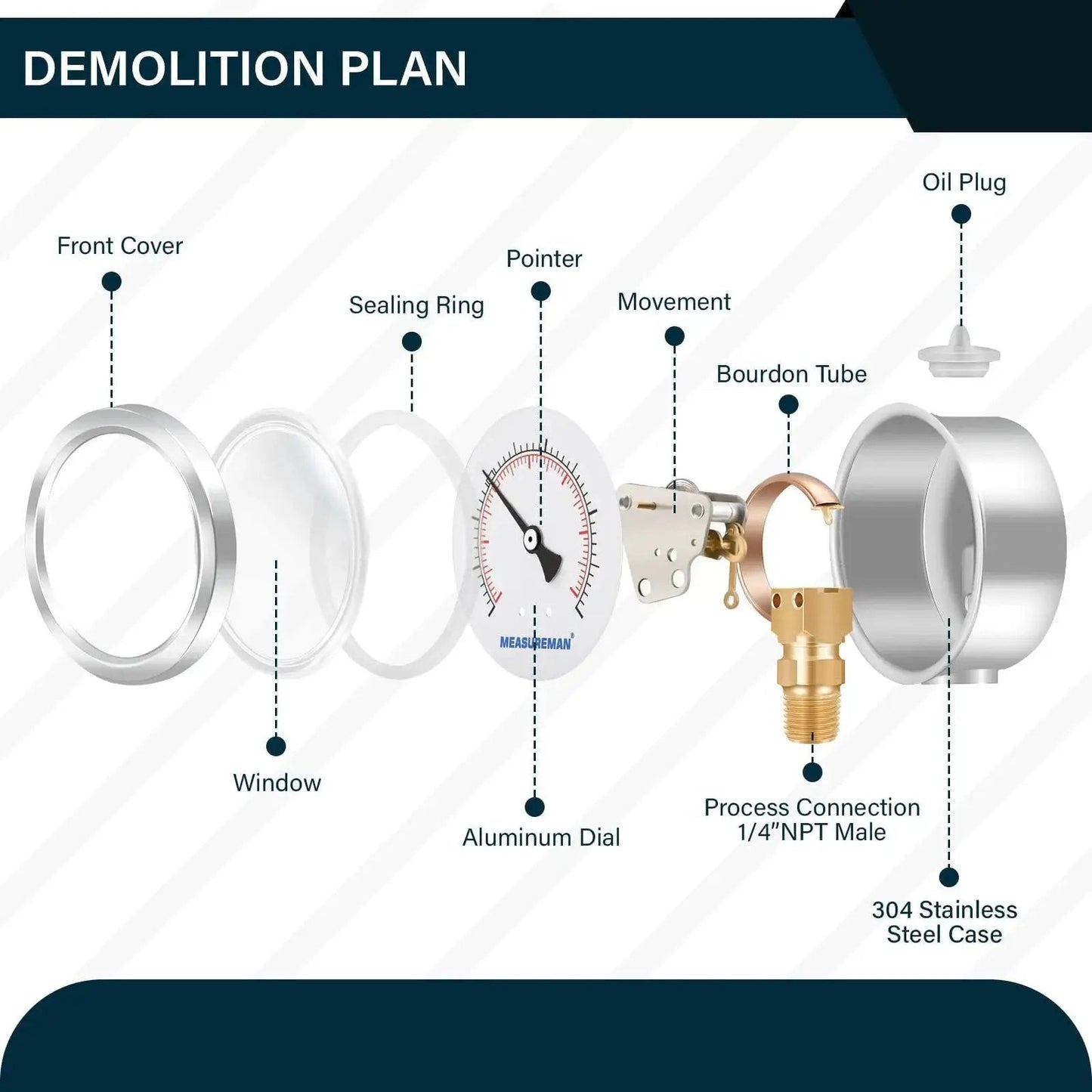 Exploded view of Glycerin-Filled 2-1/2 Inch Dial Pressure Gauge Built Tough With Stainless Steel Case And Brass Inside, 1/4 Inch NPT Lower Mount.