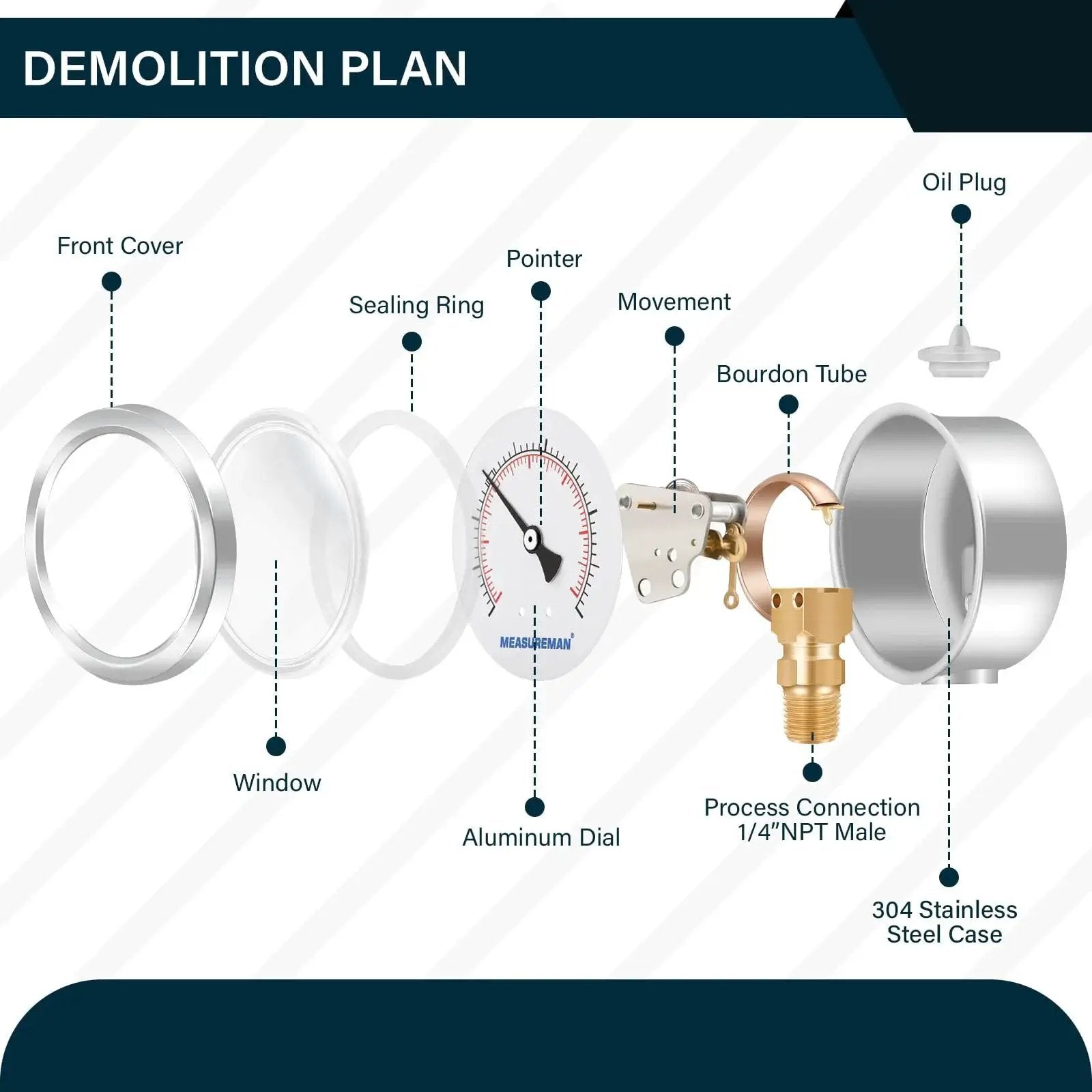 Exploded view of Glycerin-Filled 2-1/2 Inch Dial Pressure Gauge Built Tough With Stainless Steel Case And Brass Inside, 1/4 Inch NPT Lower Mount.