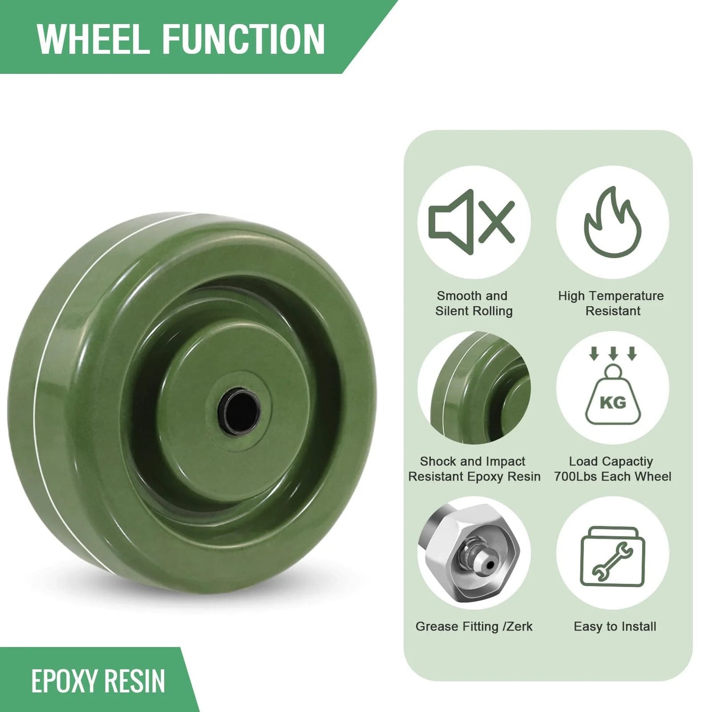 Heavy Duty Oven Rack Caster Wheels 4x1.5 Inch High Temperature Epoxy Resin Wheels Set Of 4 Replacement With 2800 Lb Capacity -40F To 525F Galvanized Steel Yokes HANDSAMMU For Ovens And Dryers close-up of epoxy resin wheel, showing smooth surface and central hole.