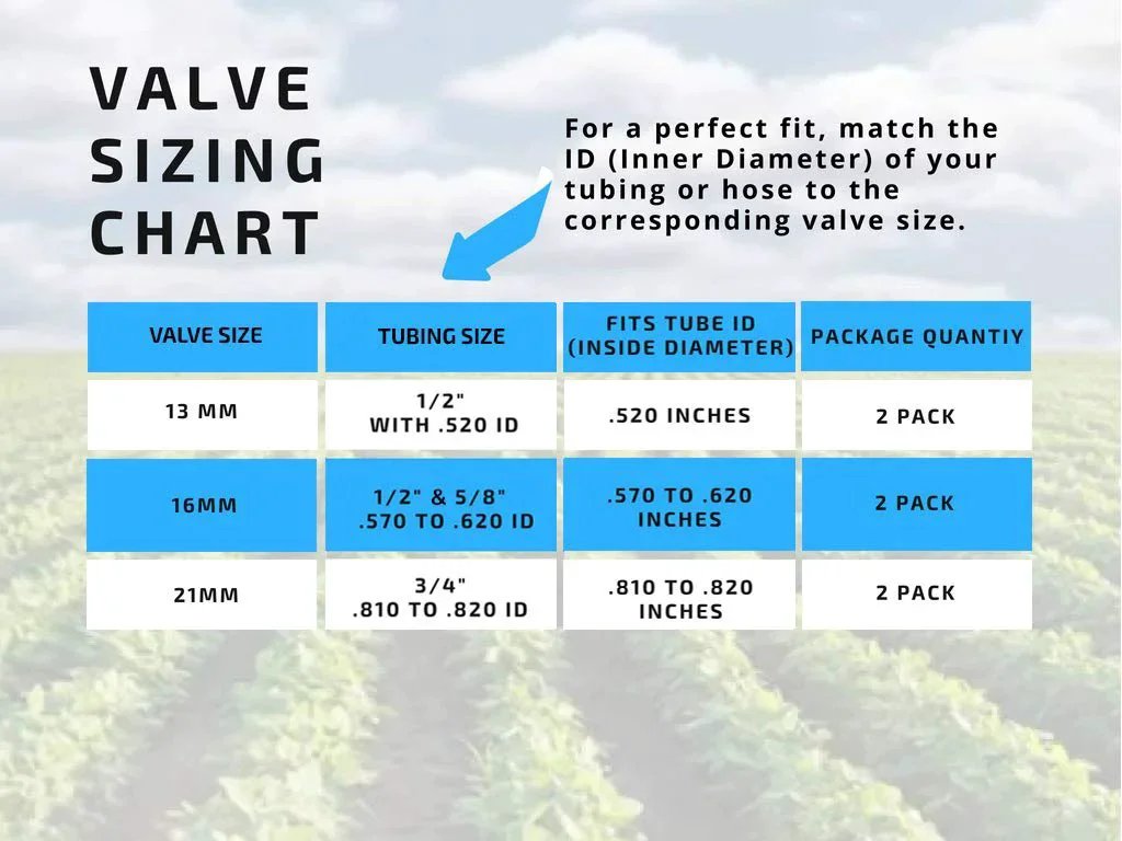 Valve sizing chart for Two Pack Inline Barbed Ball Valve for Three Quarter Inch Tubing in aquariums and hydroponics.