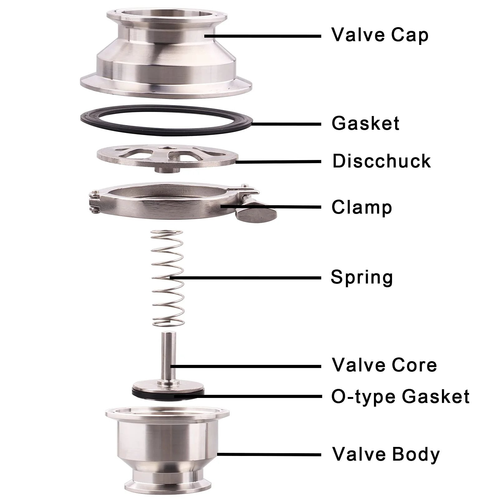 1.5 Inch Tri Clamp Sanitary Check Valve One Way Flow Stainless Steel 304 With FKM Gasket, labeled parts, exploded view